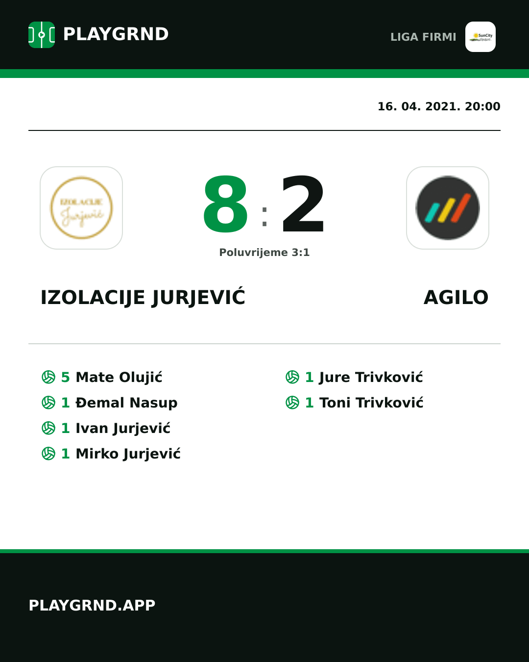 Instagram slika: Izolacije Jurjević 8:2 Agilo