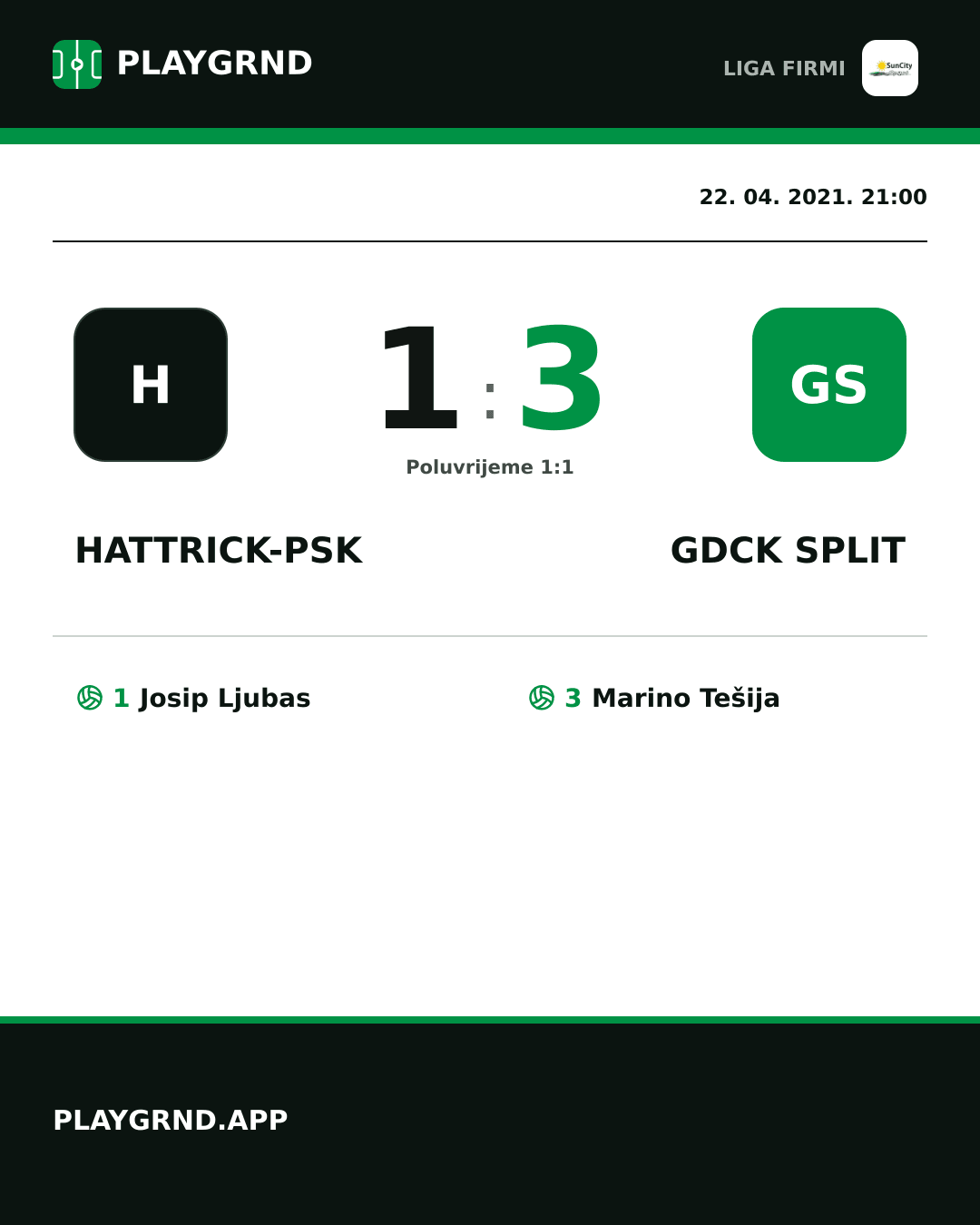 Instagram slika: Hattrick-Psk 1:3 Gdck Split