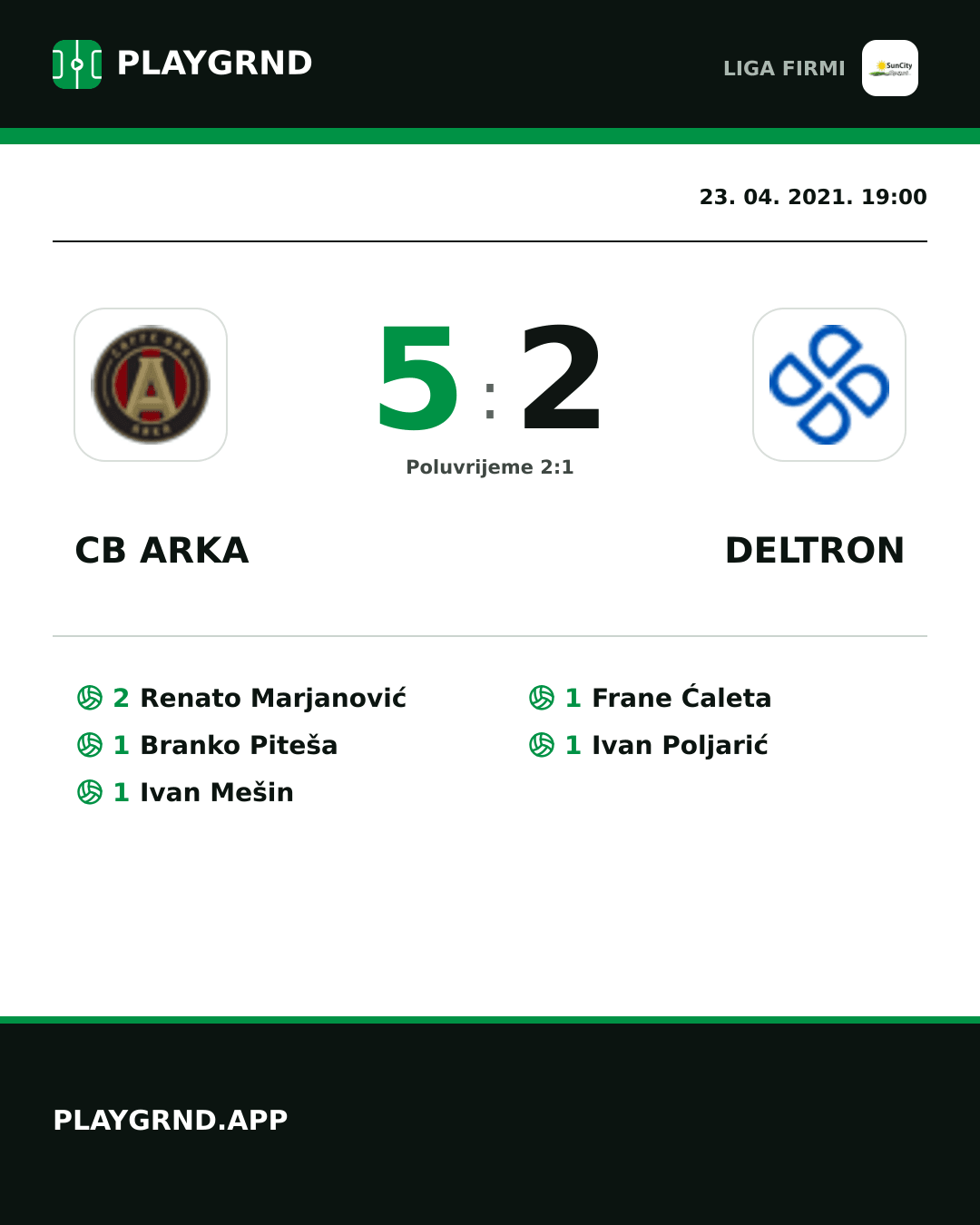 Instagram slika: CB Arka 5:2 Deltron