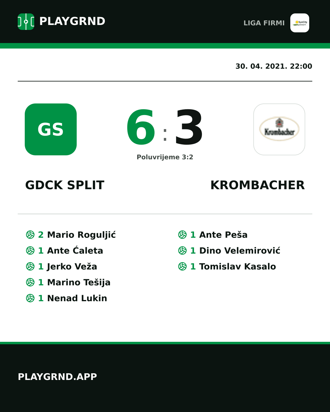Instagram slika: Gdck Split 6:3 Krombacher