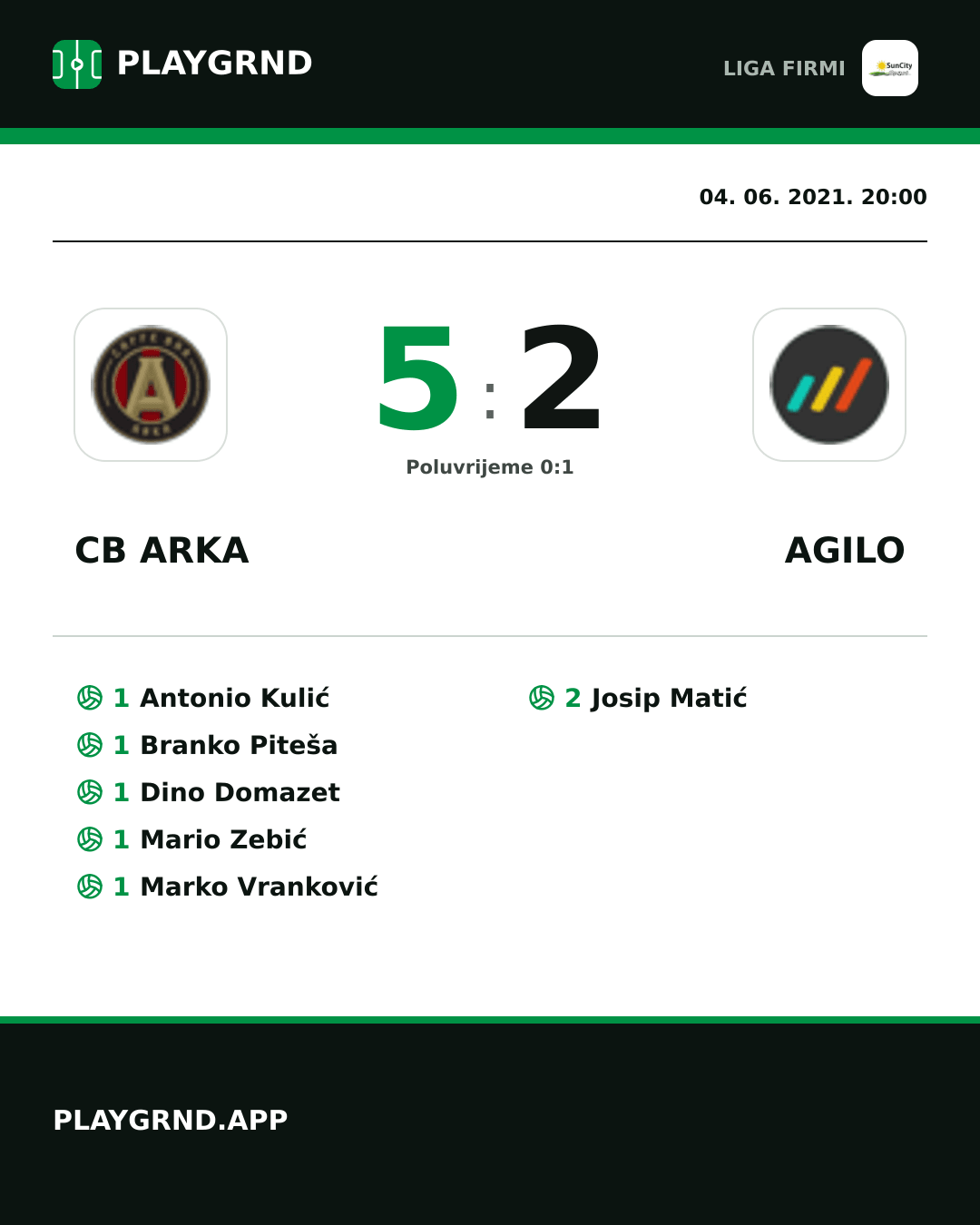 Instagram slika: CB Arka 5:2 Agilo