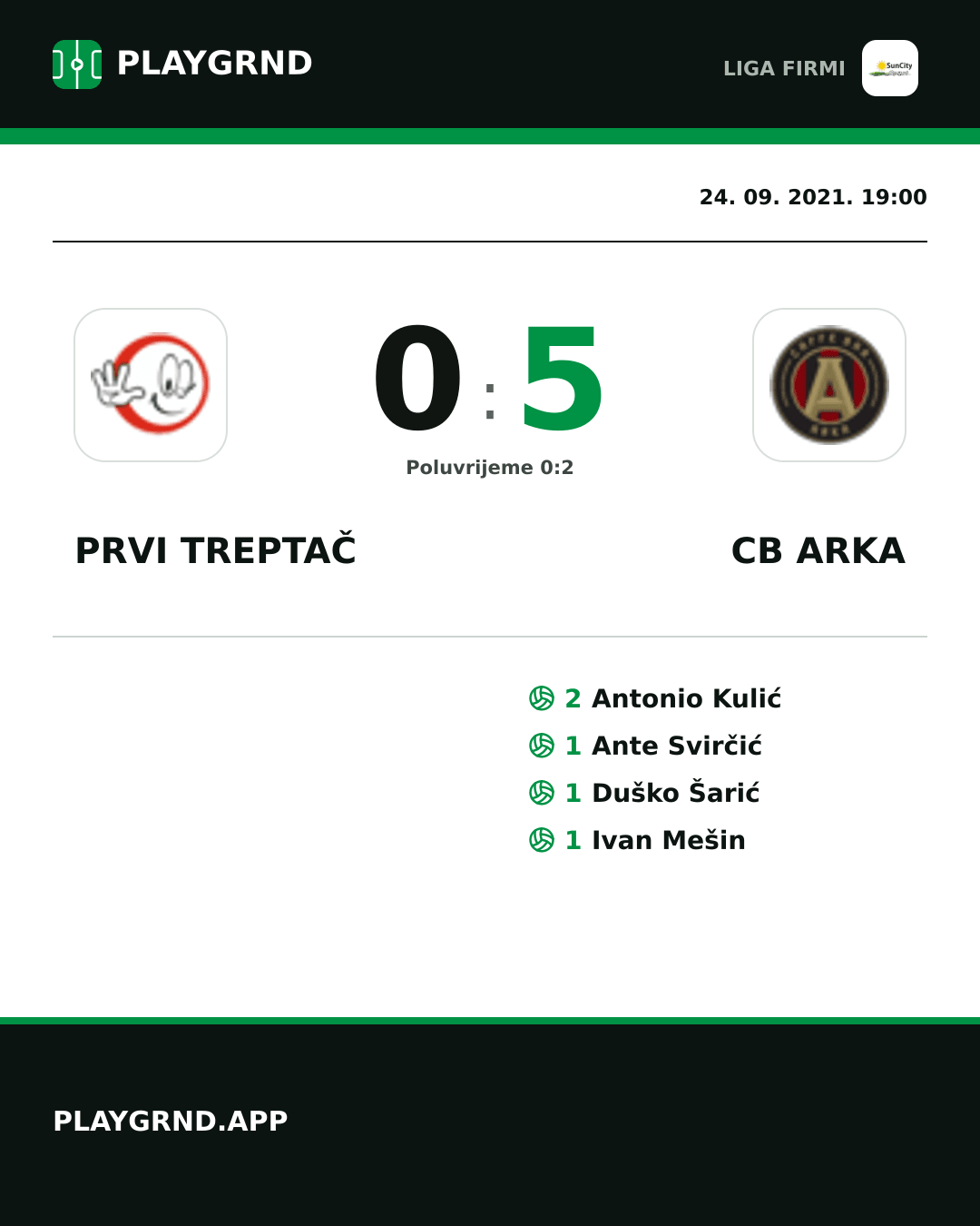 Instagram slika: Prvi Treptač 0:5 CB Arka