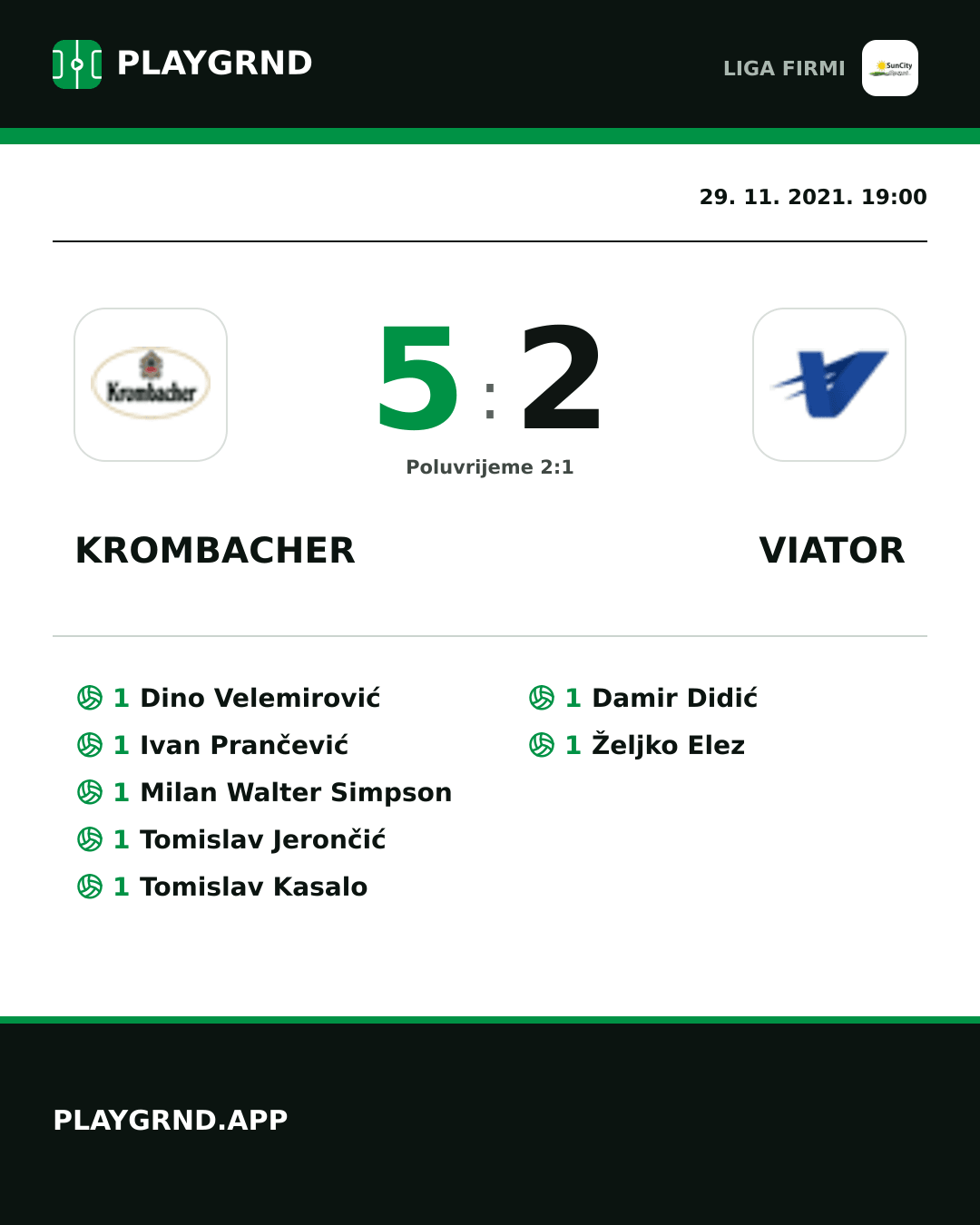 Instagram slika: Krombacher 5:2 Viator