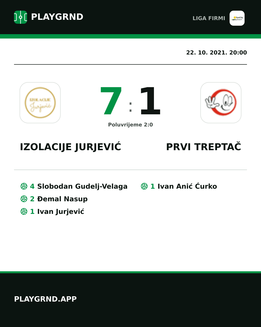 Instagram slika: Izolacije Jurjević 7:1 Prvi Treptač