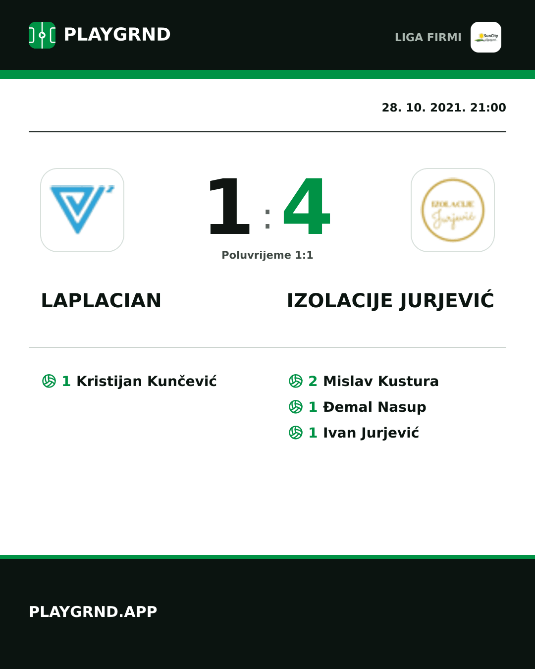 Instagram slika: Laplacian 1:4 Izolacije Jurjević