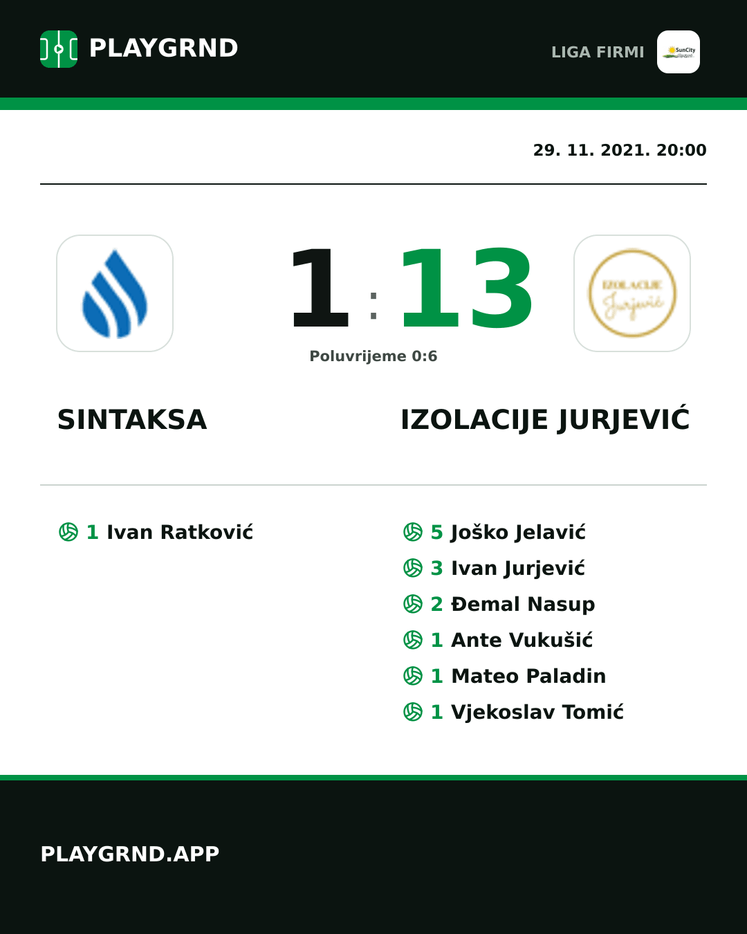 Instagram slika: Sintaksa 1:13 Izolacije Jurjević