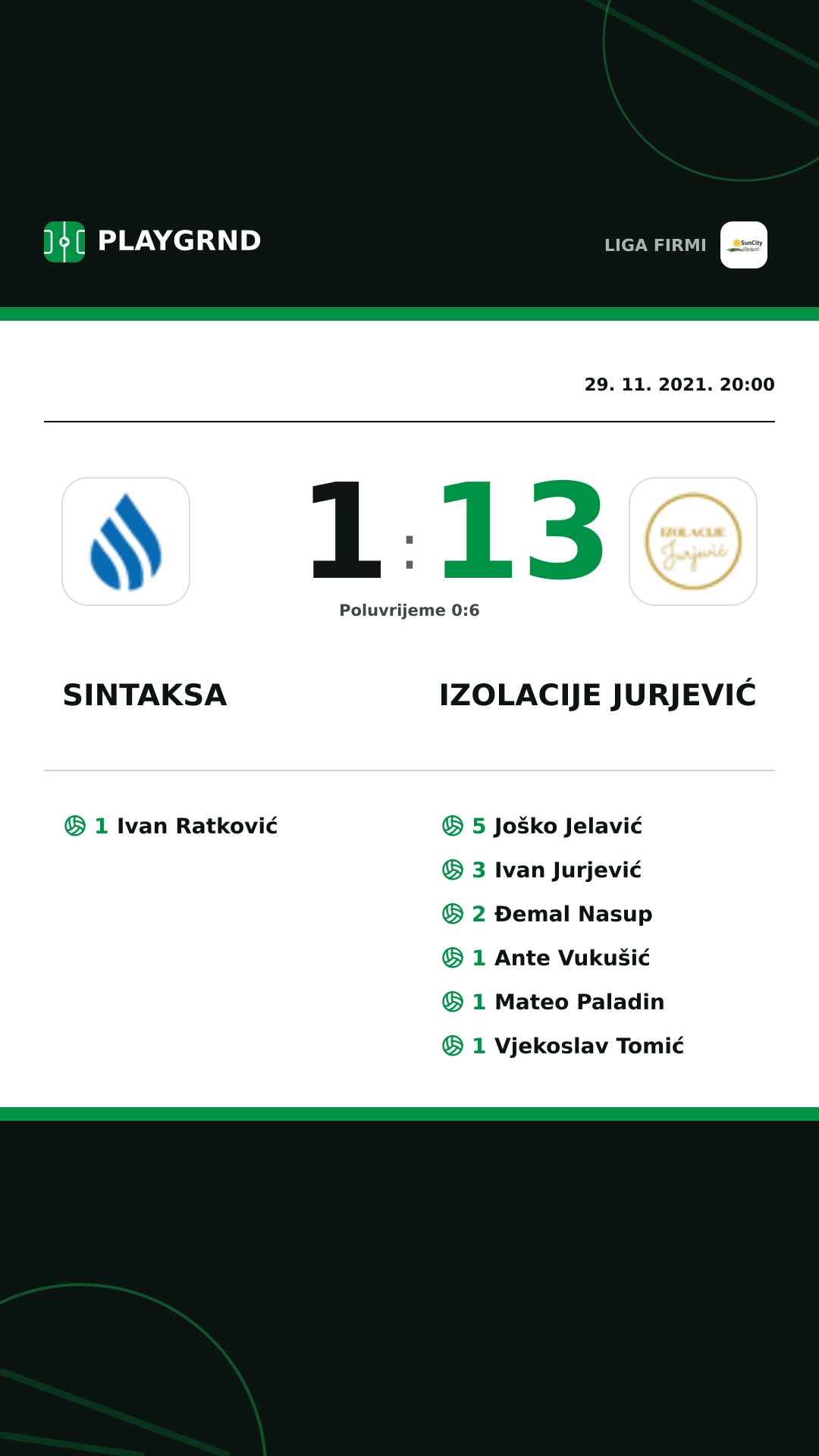 Instagram slika: Sintaksa 1:13 Izolacije Jurjević