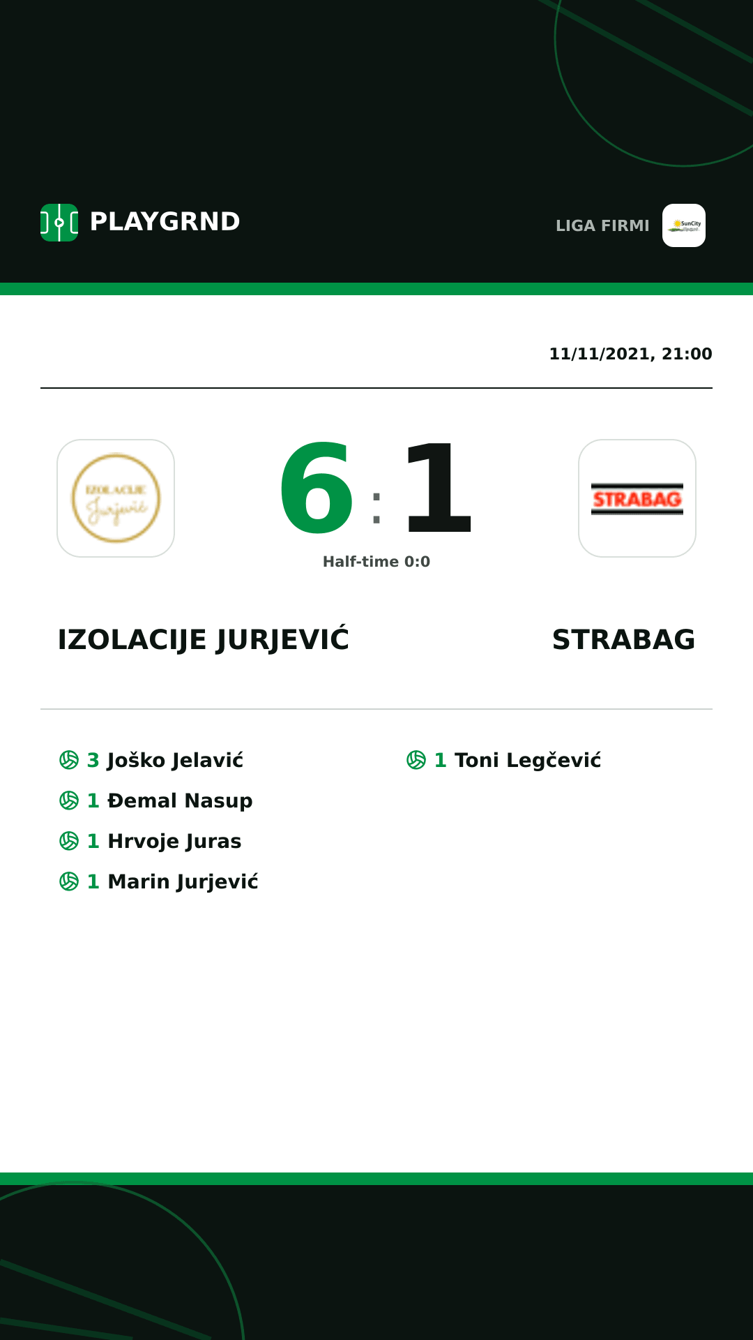 Instagram artwork: Izolacije Jurjević 6:1 Strabag