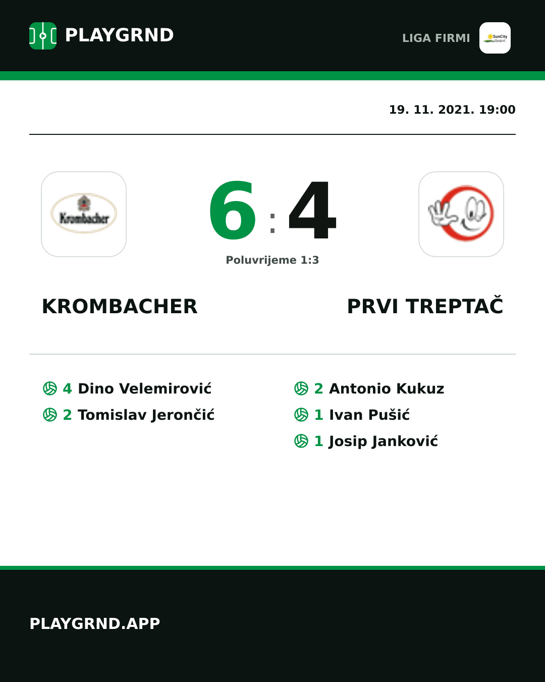 Instagram slika: Krombacher 6:4 Prvi Treptač