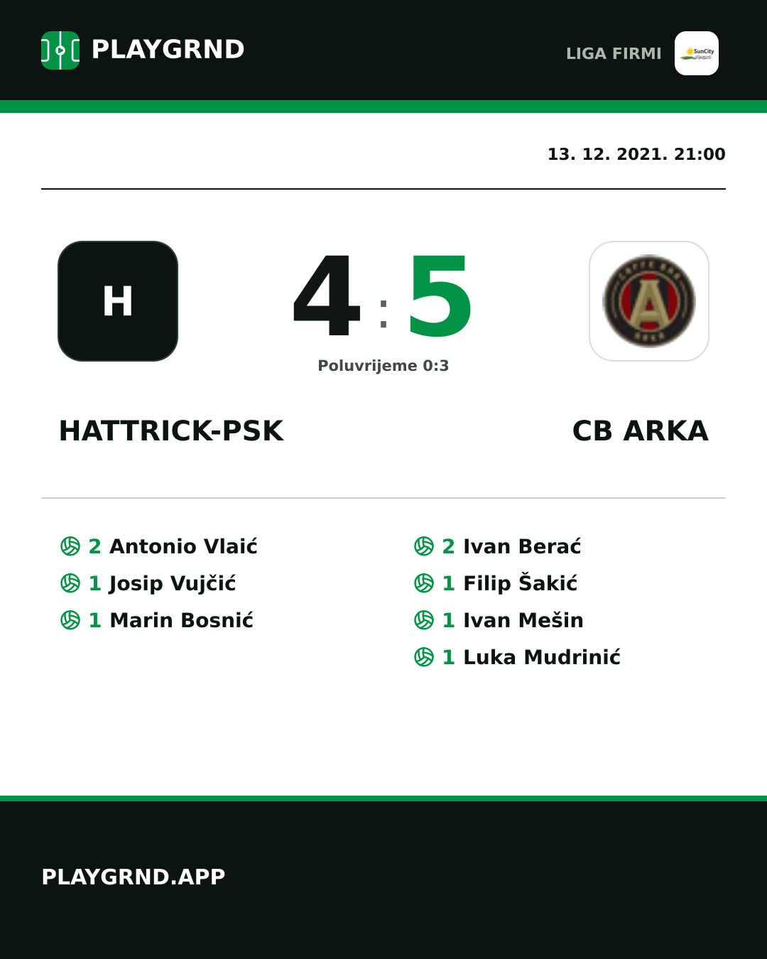 Instagram slika: Hattrick-Psk 4:5 CB Arka