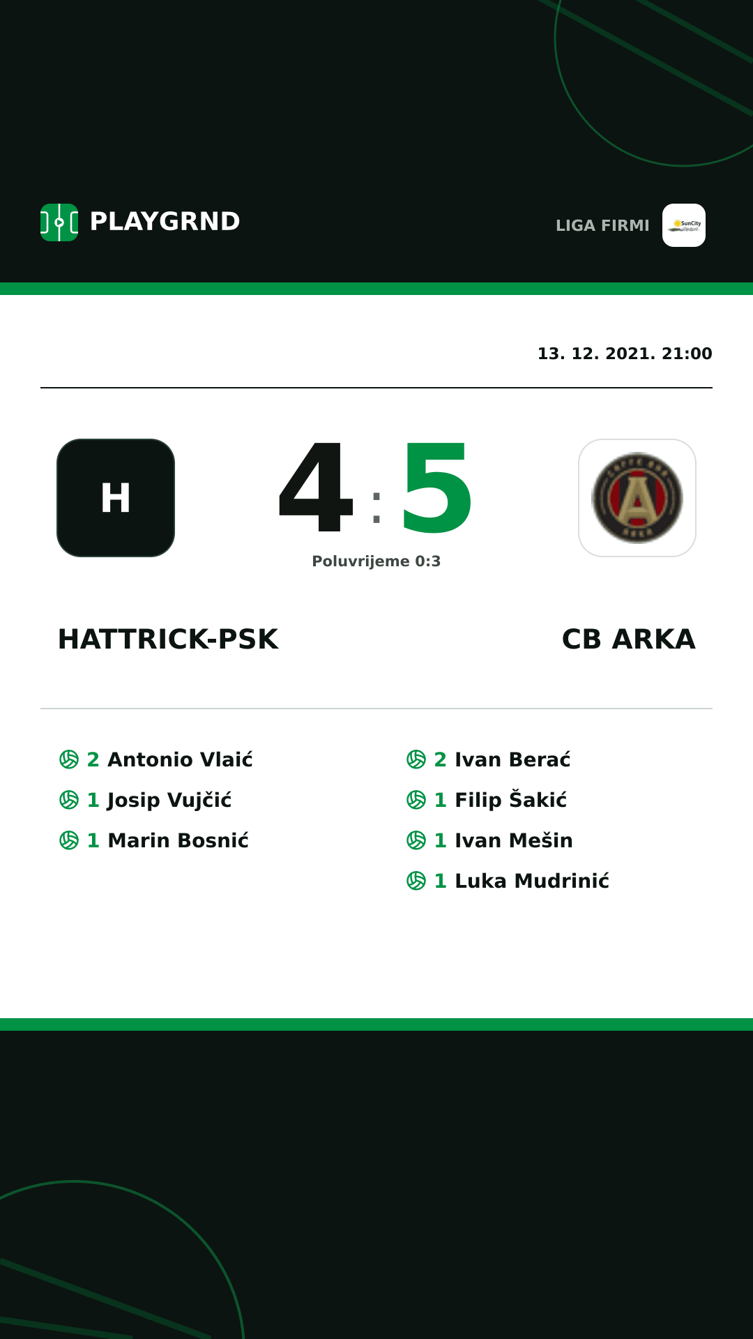 Instagram slika: Hattrick-Psk 4:5 CB Arka