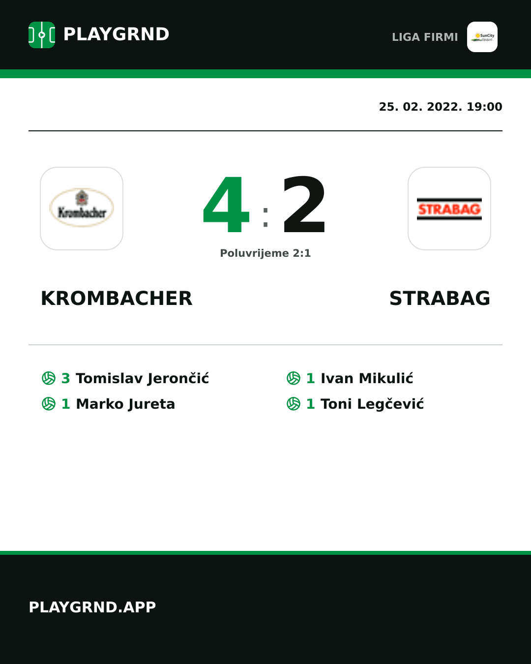 Instagram slika: Krombacher 4:2 Strabag
