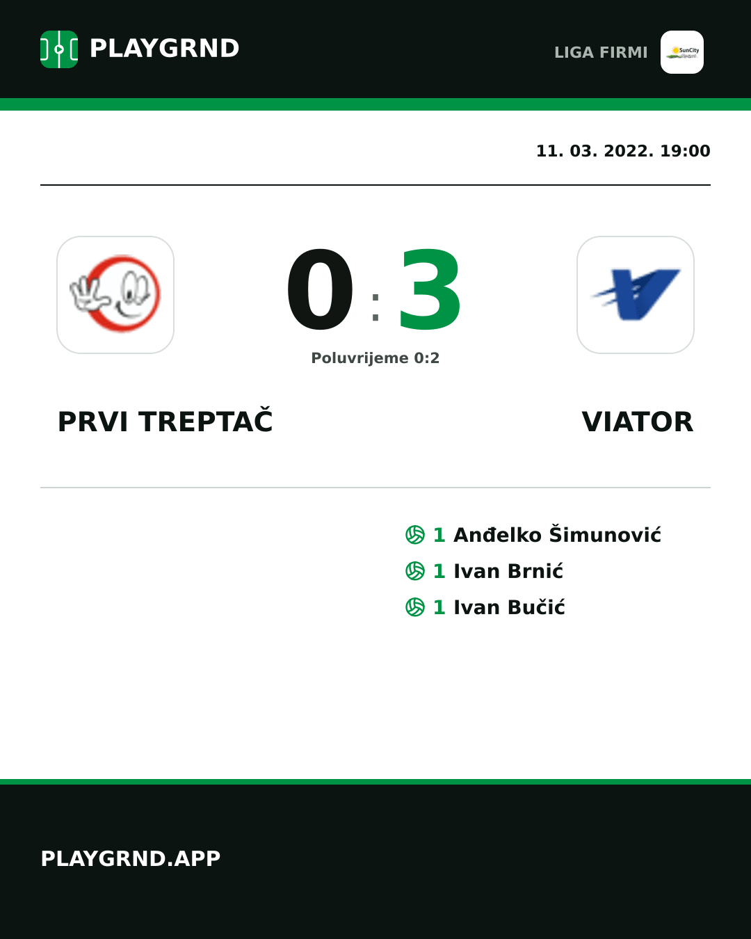 Instagram slika: Prvi Treptač 0:3 Viator
