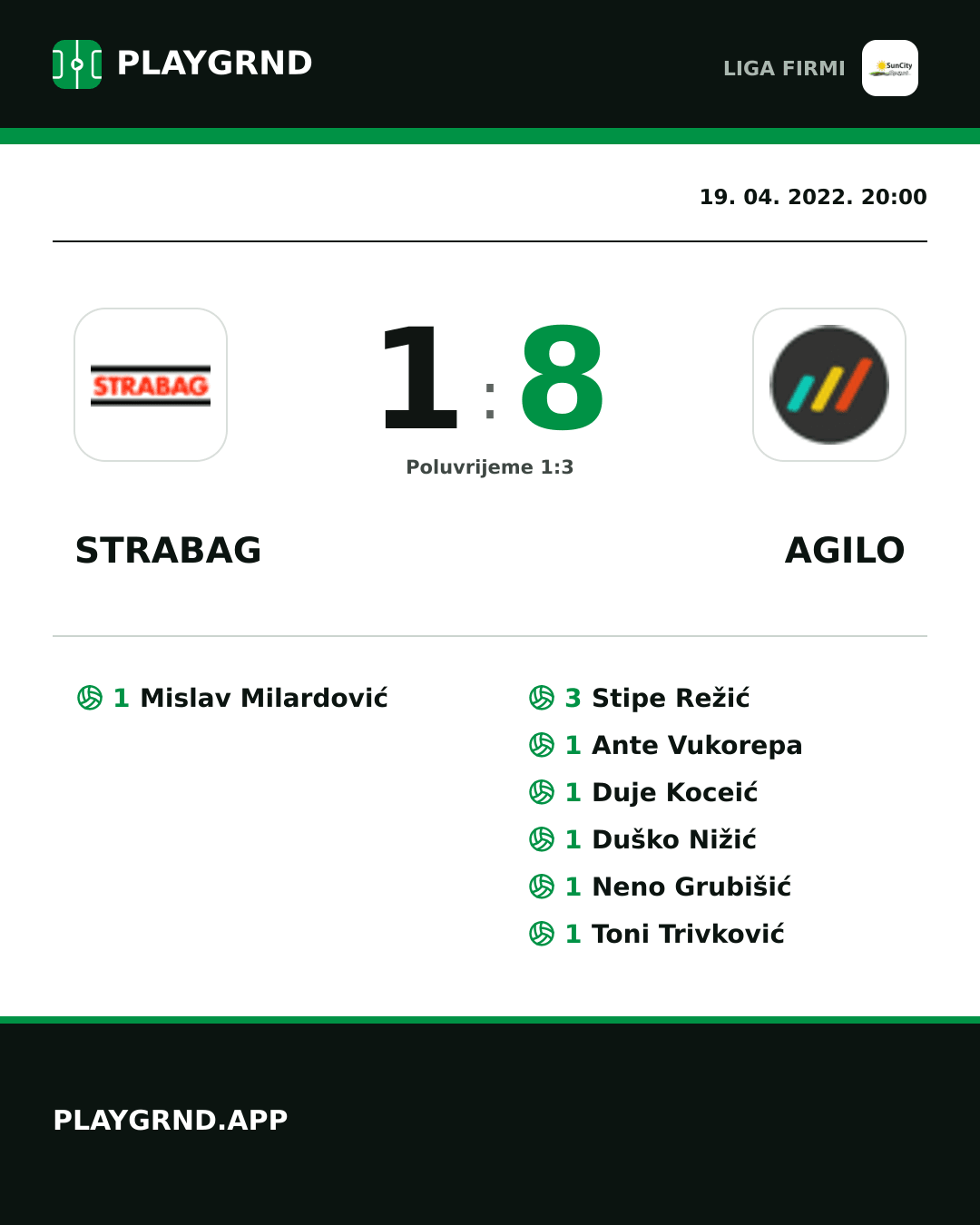 Instagram slika: Strabag 1:8 Agilo