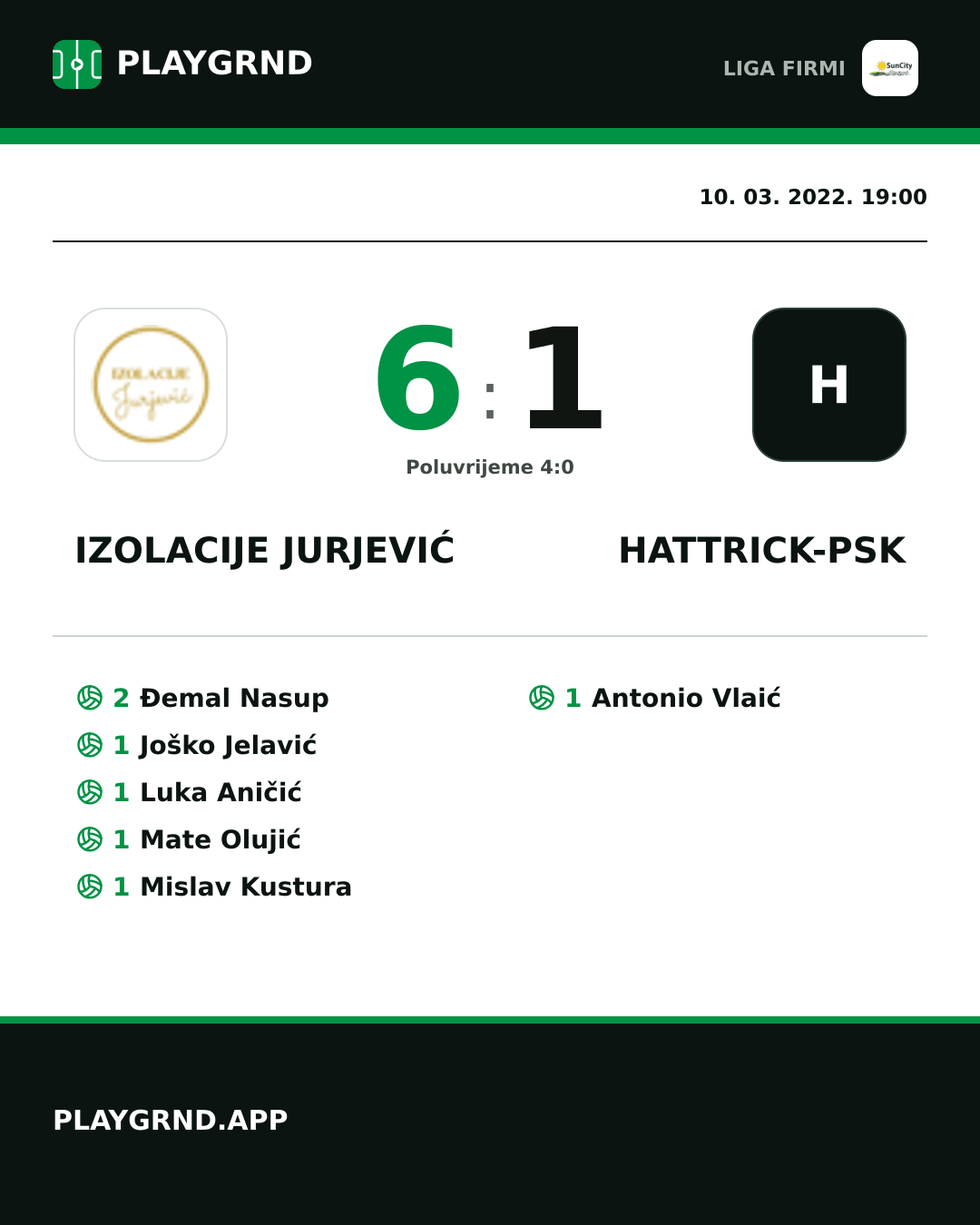 Instagram slika: Izolacije Jurjević 6:1 Hattrick-Psk