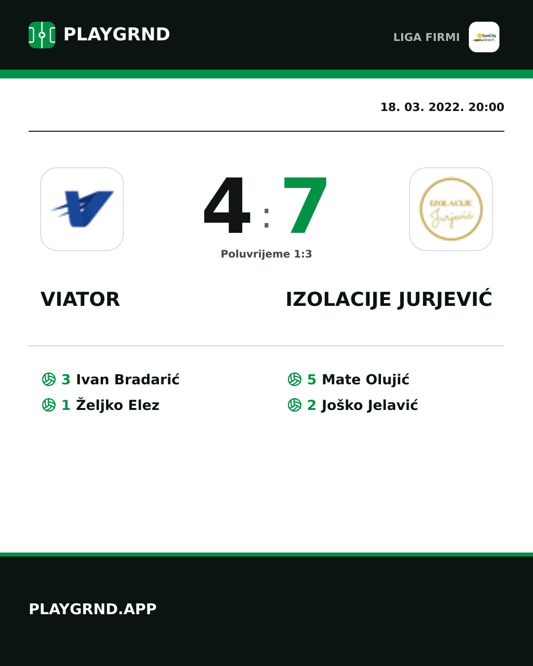 Instagram slika: Viator 4:7 Izolacije Jurjević