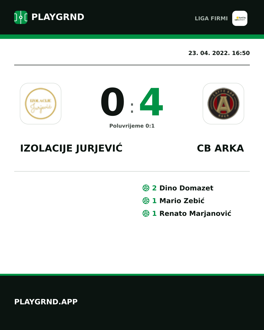 Instagram slika: Izolacije Jurjević 0:4 CB Arka