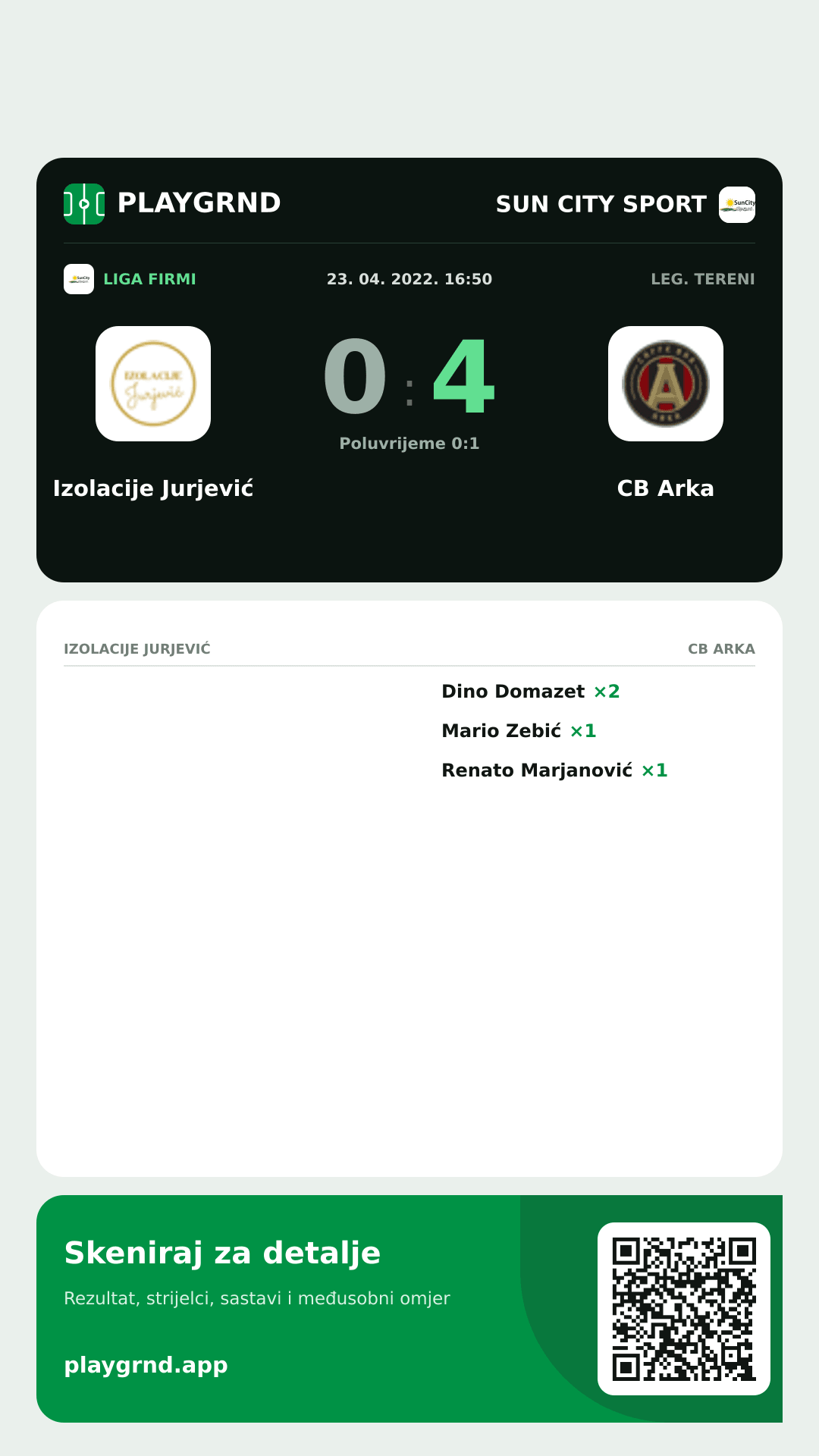 Story slika: Izolacije Jurjević 0:4 CB Arka