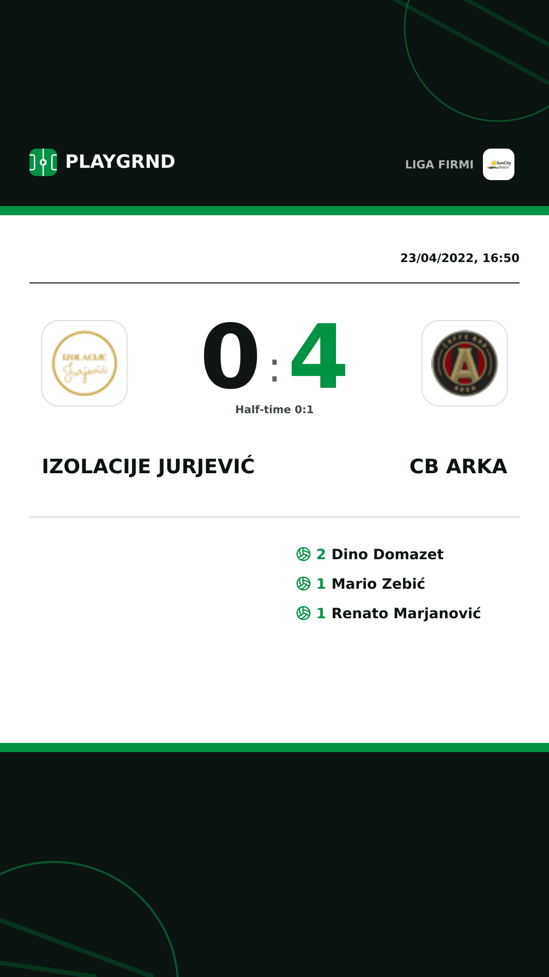 Instagram artwork: Izolacije Jurjević 0:4 CB Arka