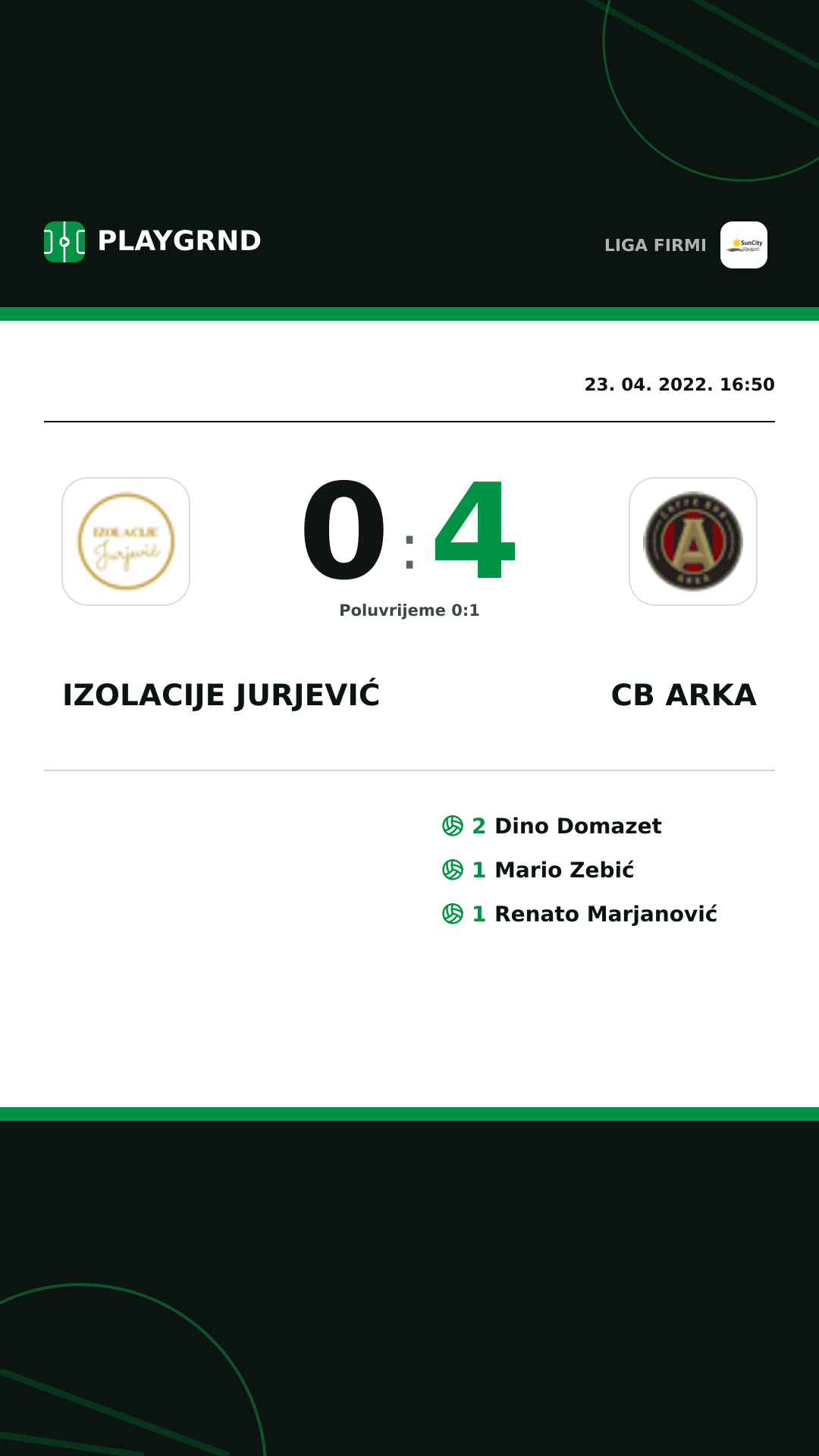 Instagram slika: Izolacije Jurjević 0:4 CB Arka