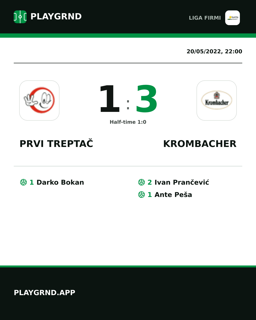 Instagram artwork: Prvi Treptač 1:3 Krombacher
