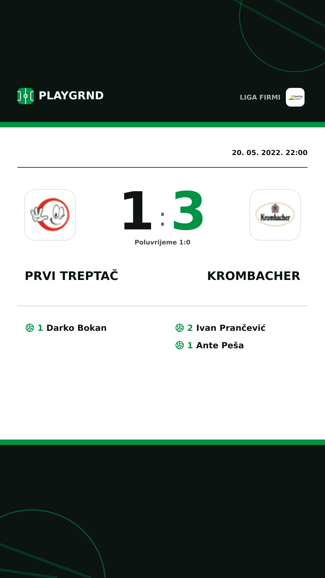 Instagram slika: Prvi Treptač 1:3 Krombacher