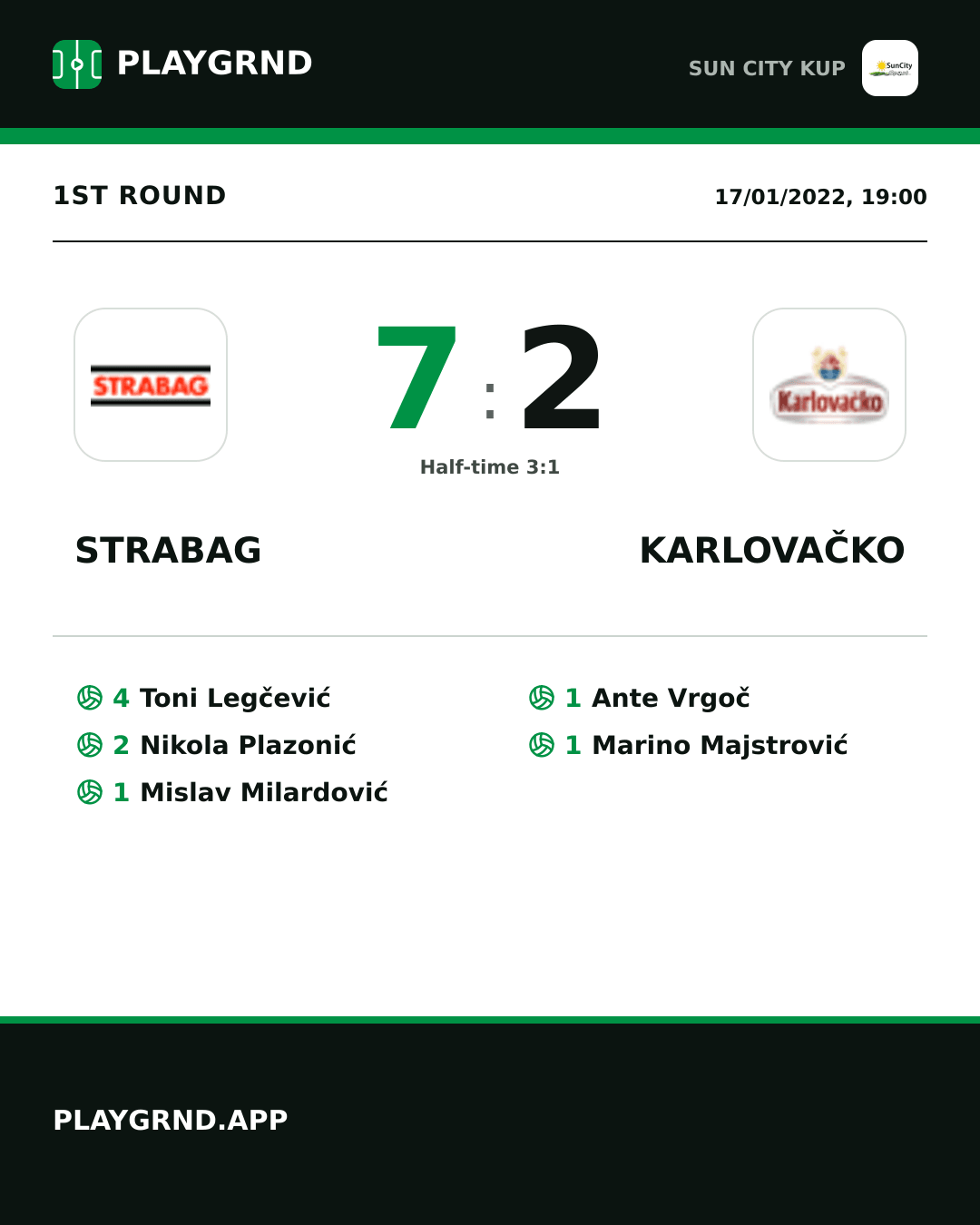 Instagram artwork: Strabag 7:2 Karlovačko