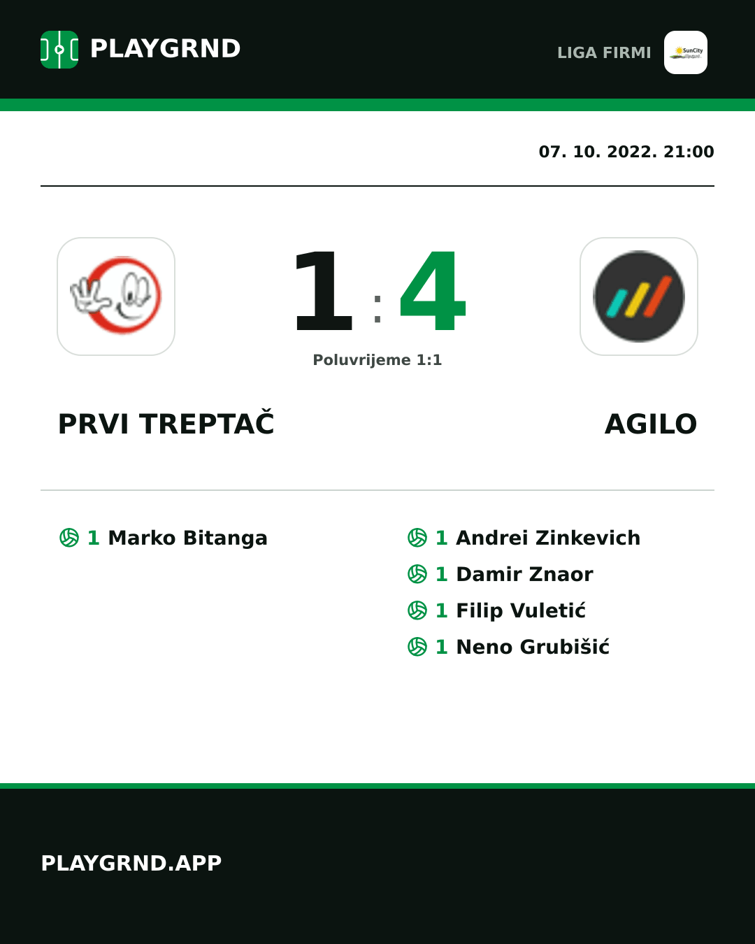Instagram slika: Prvi Treptač 1:4 Agilo