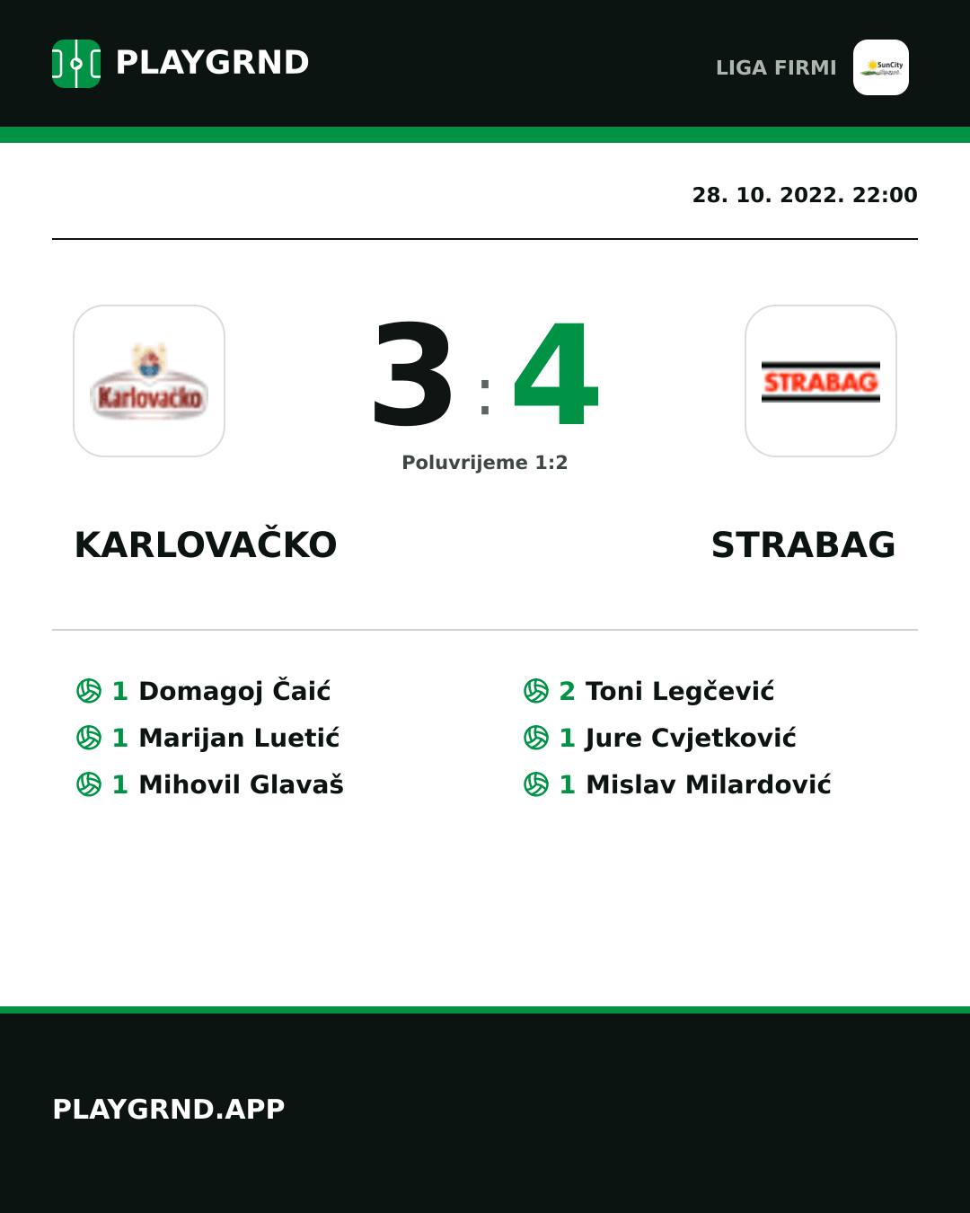Instagram slika: Karlovačko 3:4 Strabag