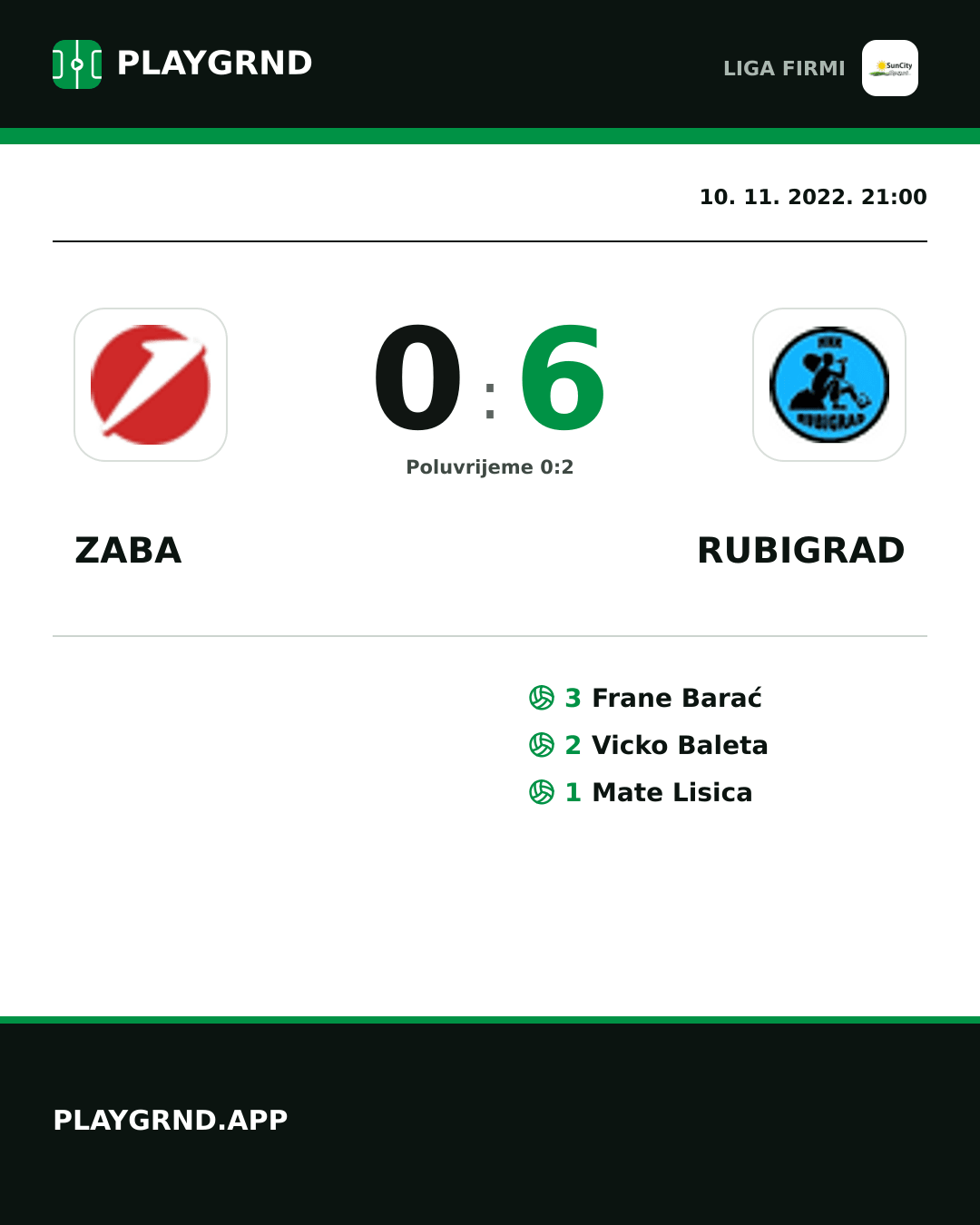 Instagram slika: Zaba 0:6 Rubigrad