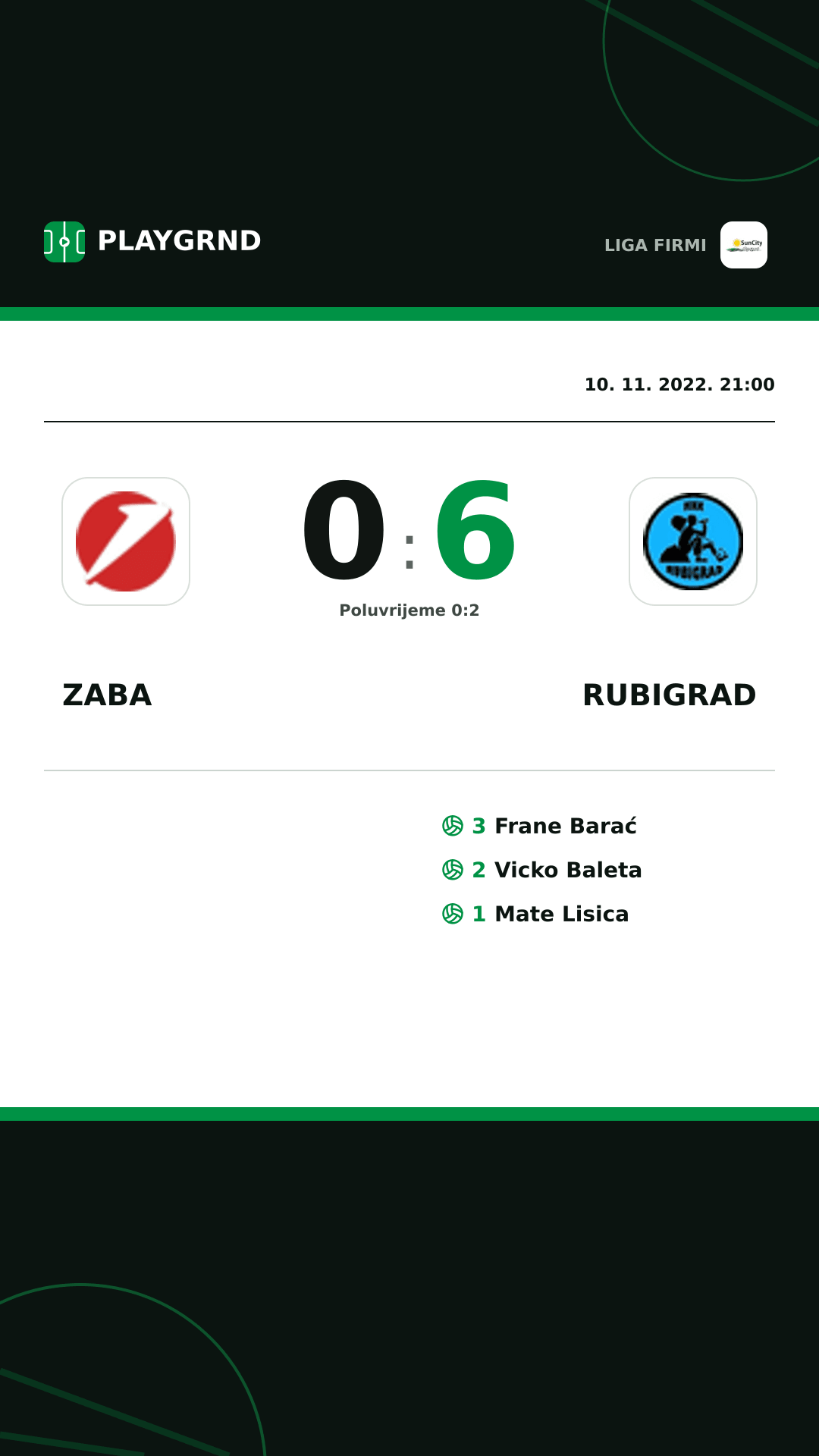 Instagram slika: Zaba 0:6 Rubigrad