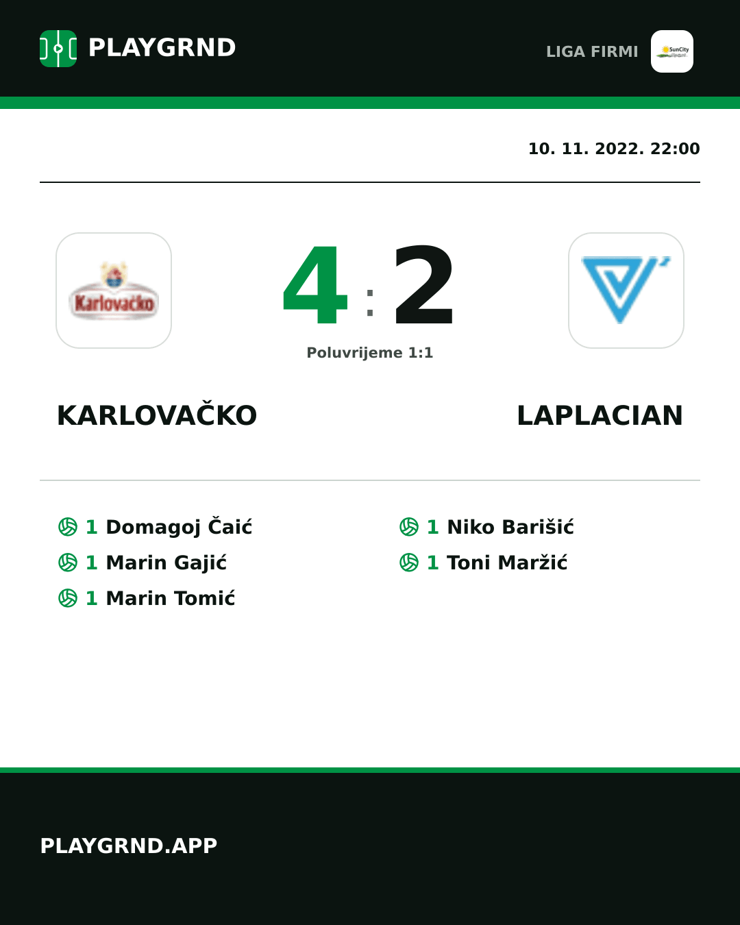Instagram slika: Karlovačko 4:2 Laplacian