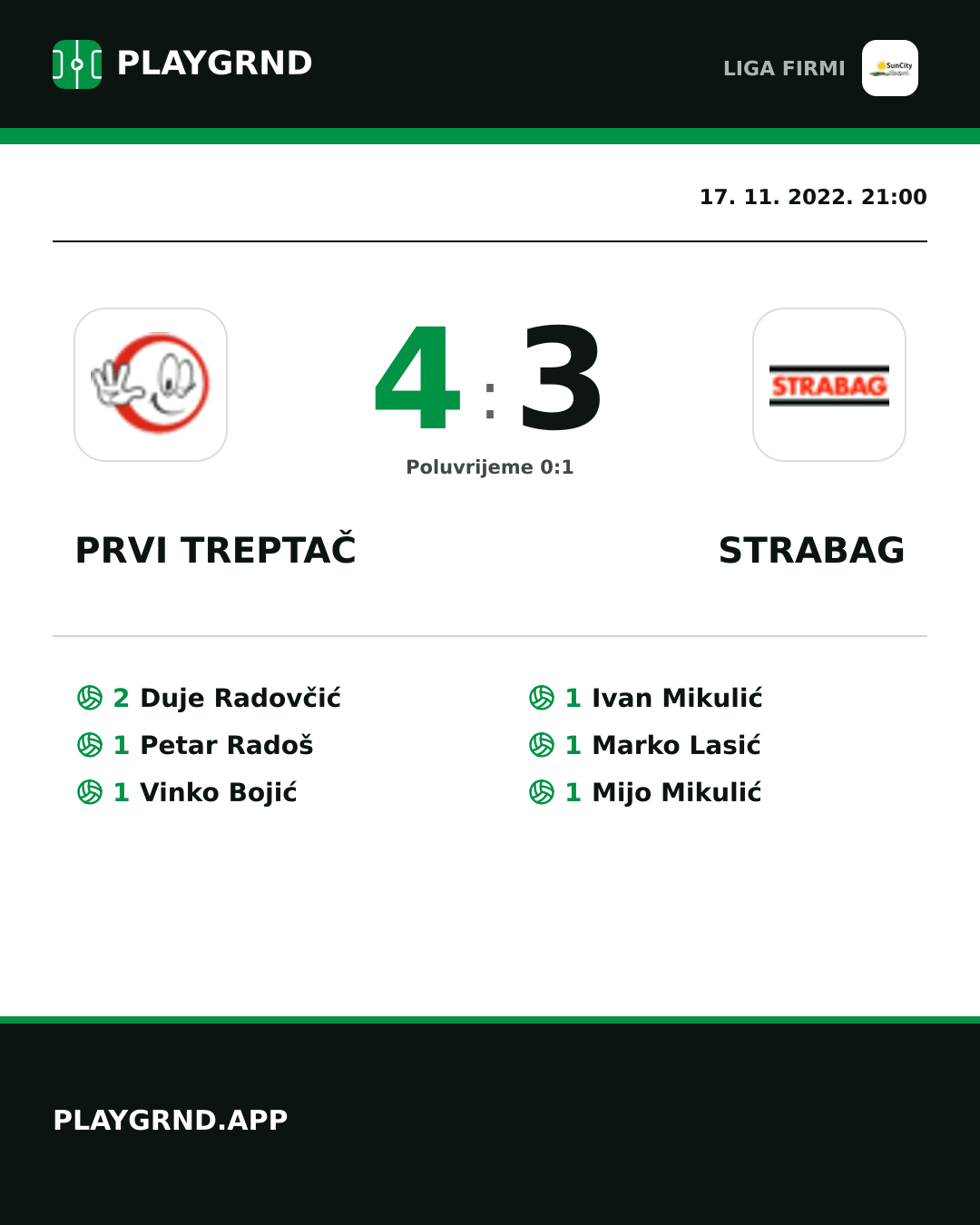 Instagram slika: Prvi Treptač 4:3 Strabag