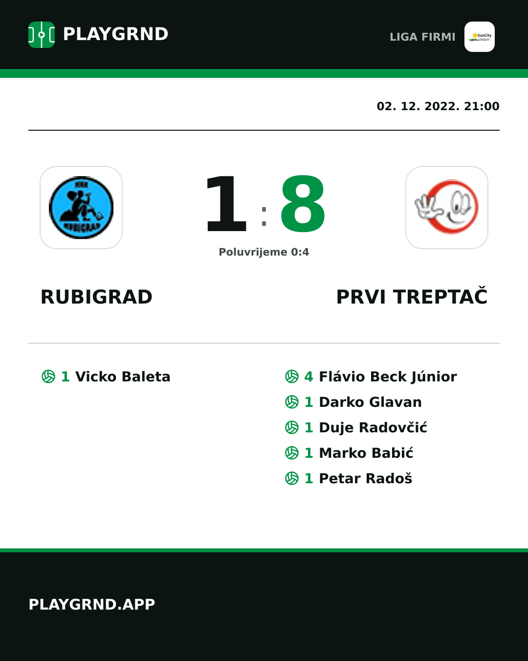 Instagram slika: Rubigrad 1:8 Prvi Treptač