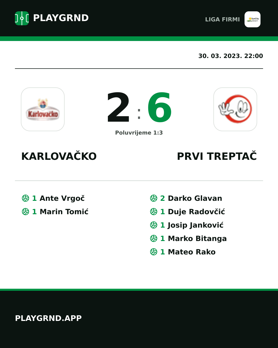 Instagram slika: Karlovačko 2:6 Prvi Treptač