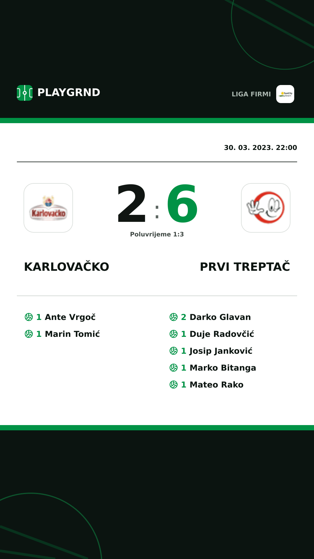 Instagram slika: Karlovačko 2:6 Prvi Treptač