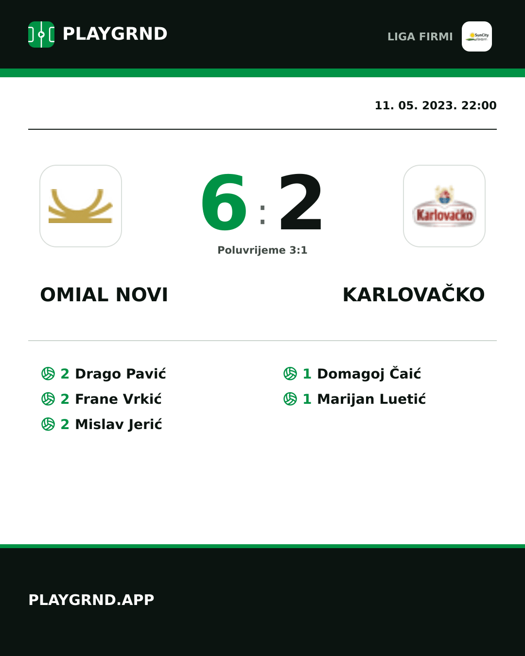 Instagram slika: Omial Novi 6:2 Karlovačko