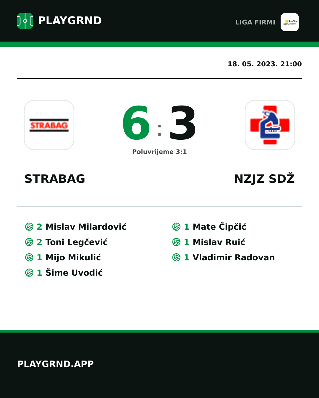Instagram slika: Strabag 6:3 Nzjz Sdž