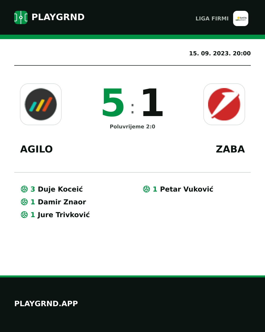 Instagram slika: Agilo 5:1 Zaba