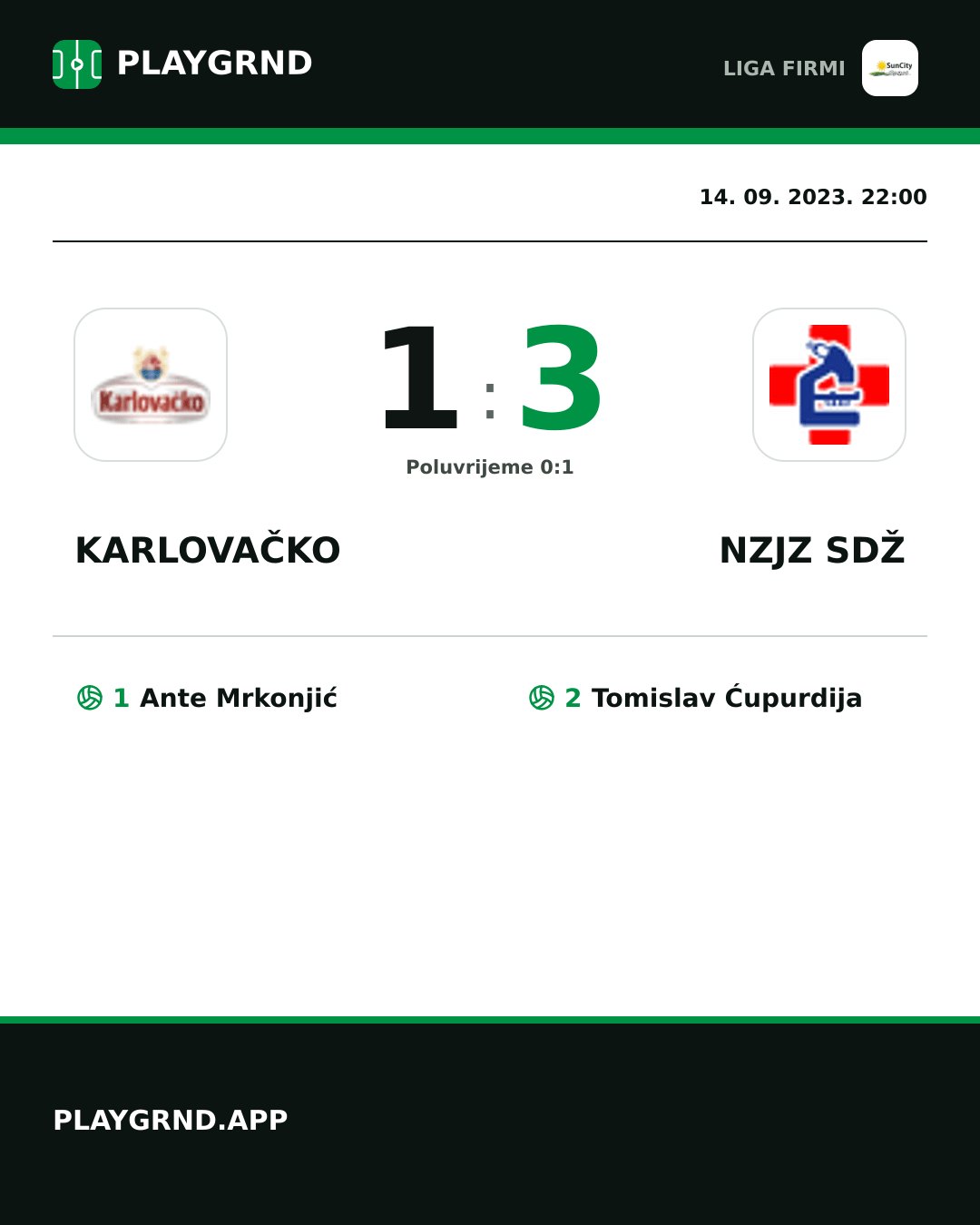 Instagram slika: Karlovačko 1:3 Nzjz Sdž