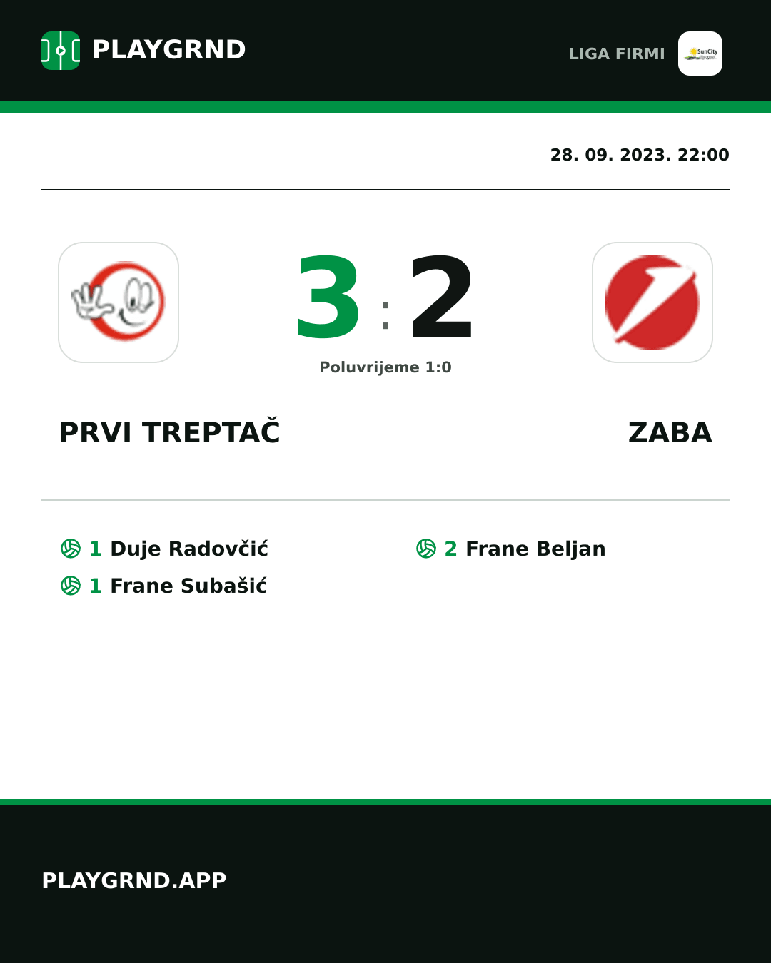 Instagram slika: Prvi Treptač 3:2 Zaba