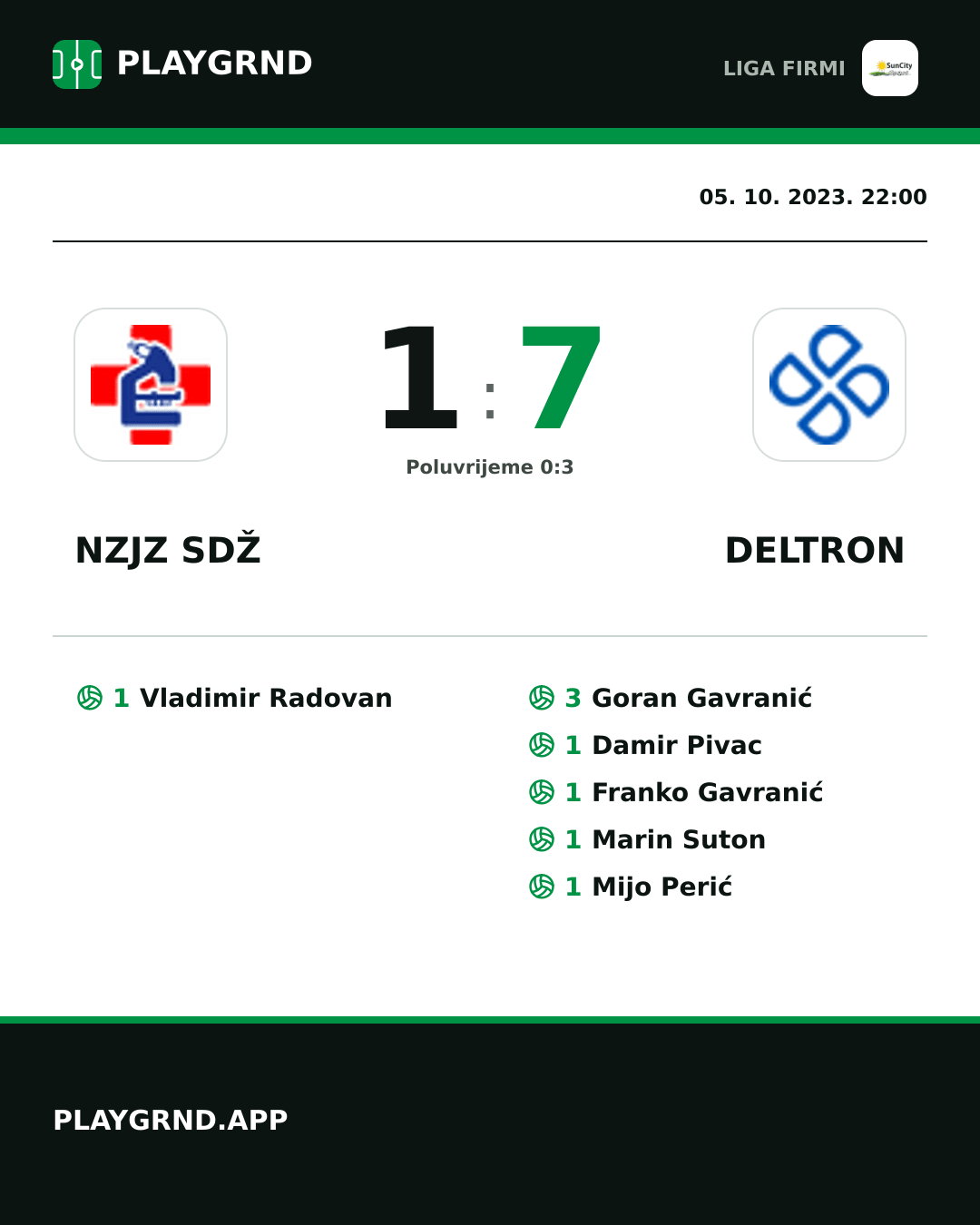 Instagram slika: Nzjz Sdž 1:7 Deltron