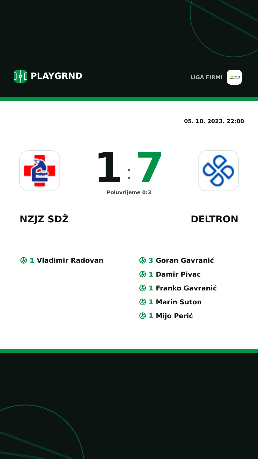Instagram slika: Nzjz Sdž 1:7 Deltron