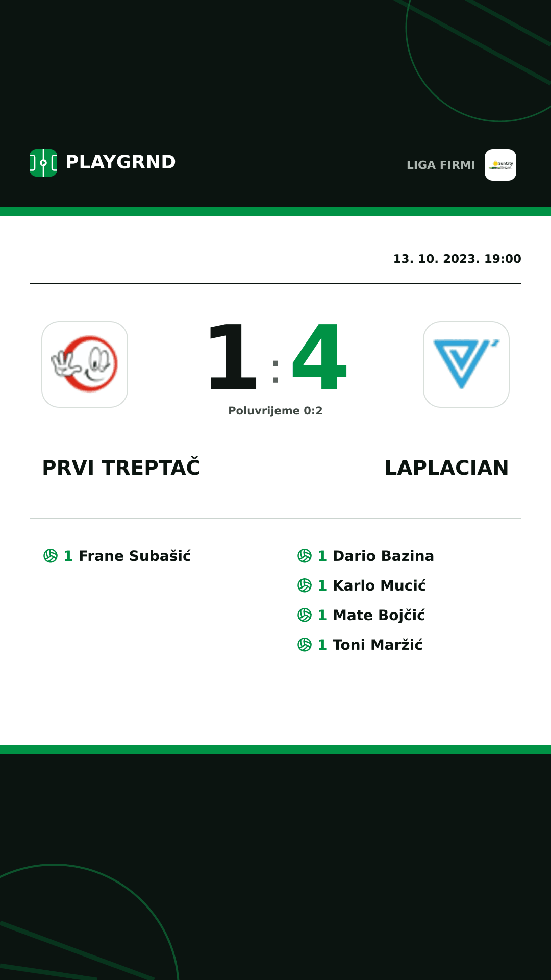 Instagram slika: Prvi Treptač 1:4 Laplacian