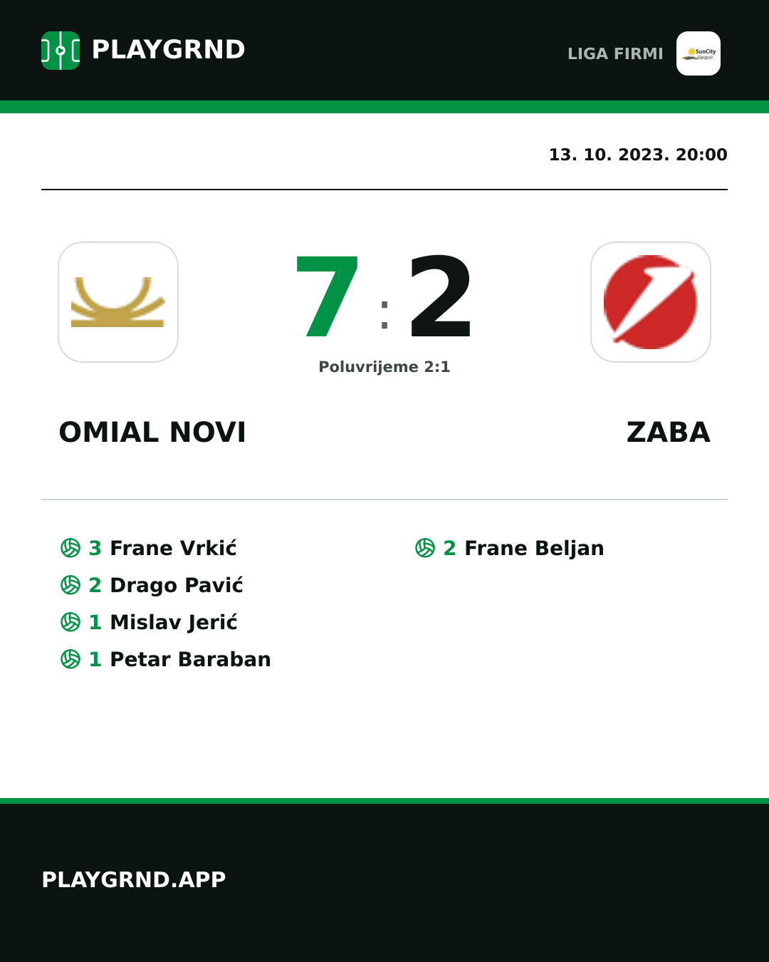 Instagram slika: Omial Novi 7:2 Zaba
