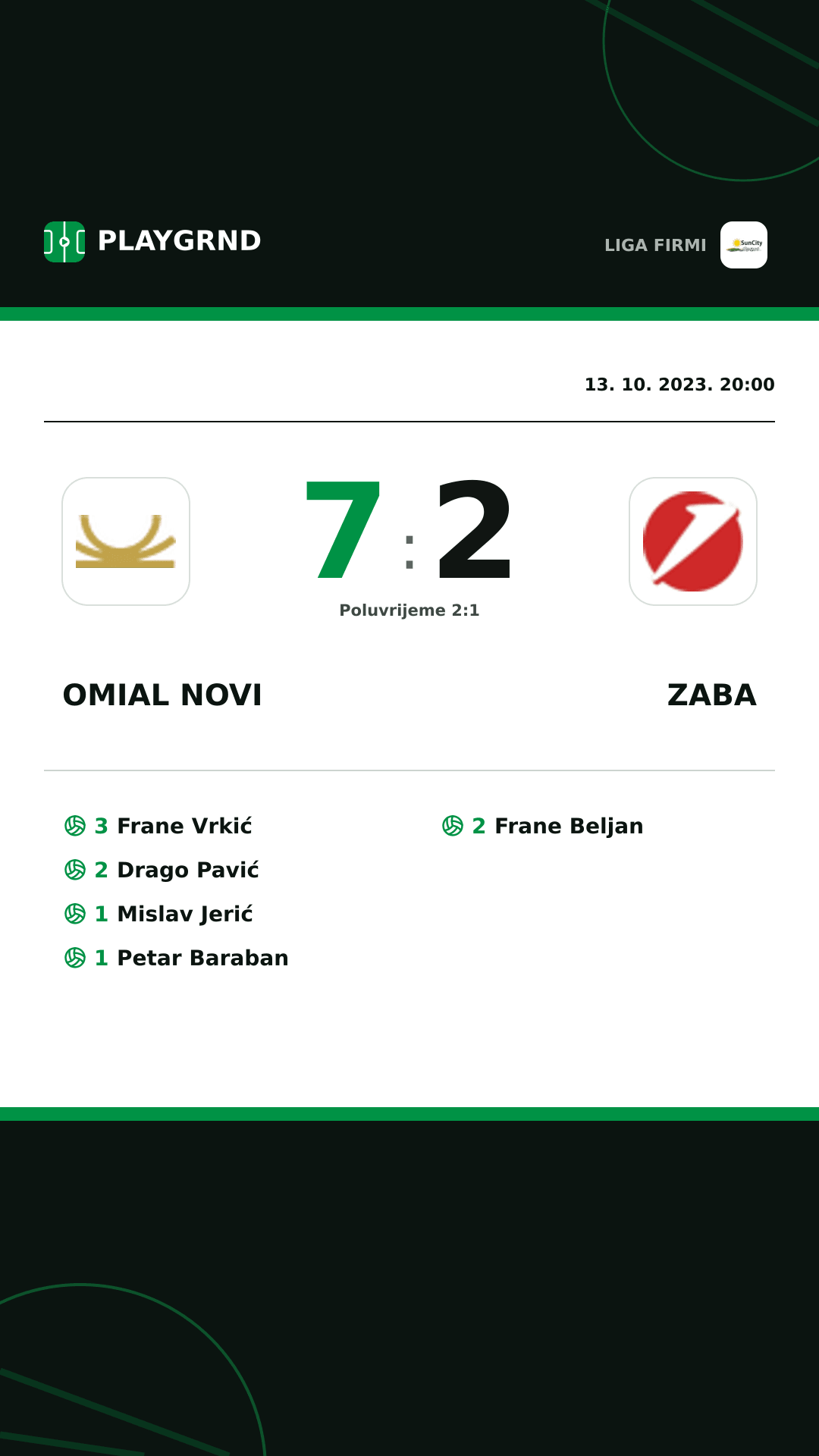 Instagram slika: Omial Novi 7:2 Zaba
