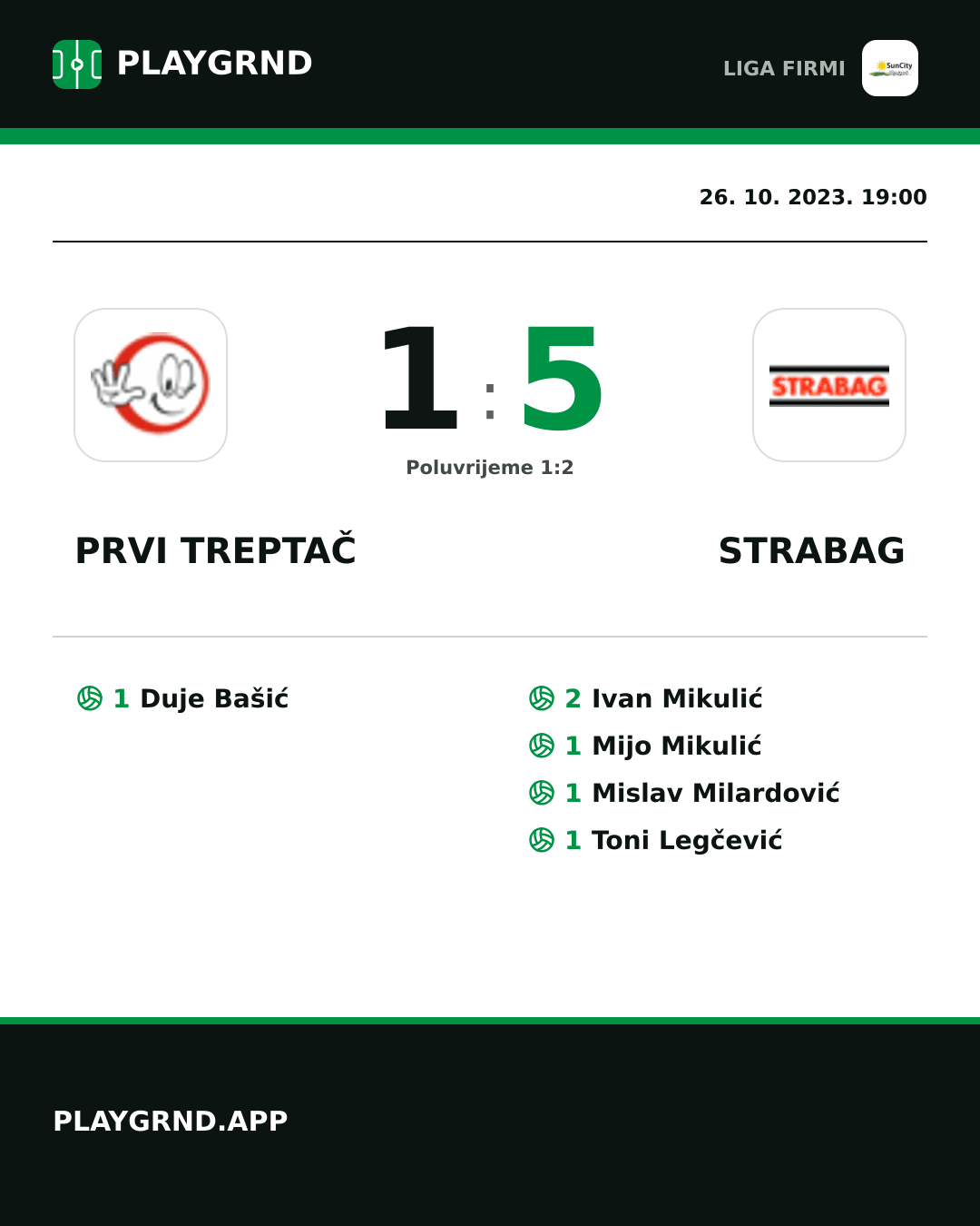 Instagram slika: Prvi Treptač 1:5 Strabag