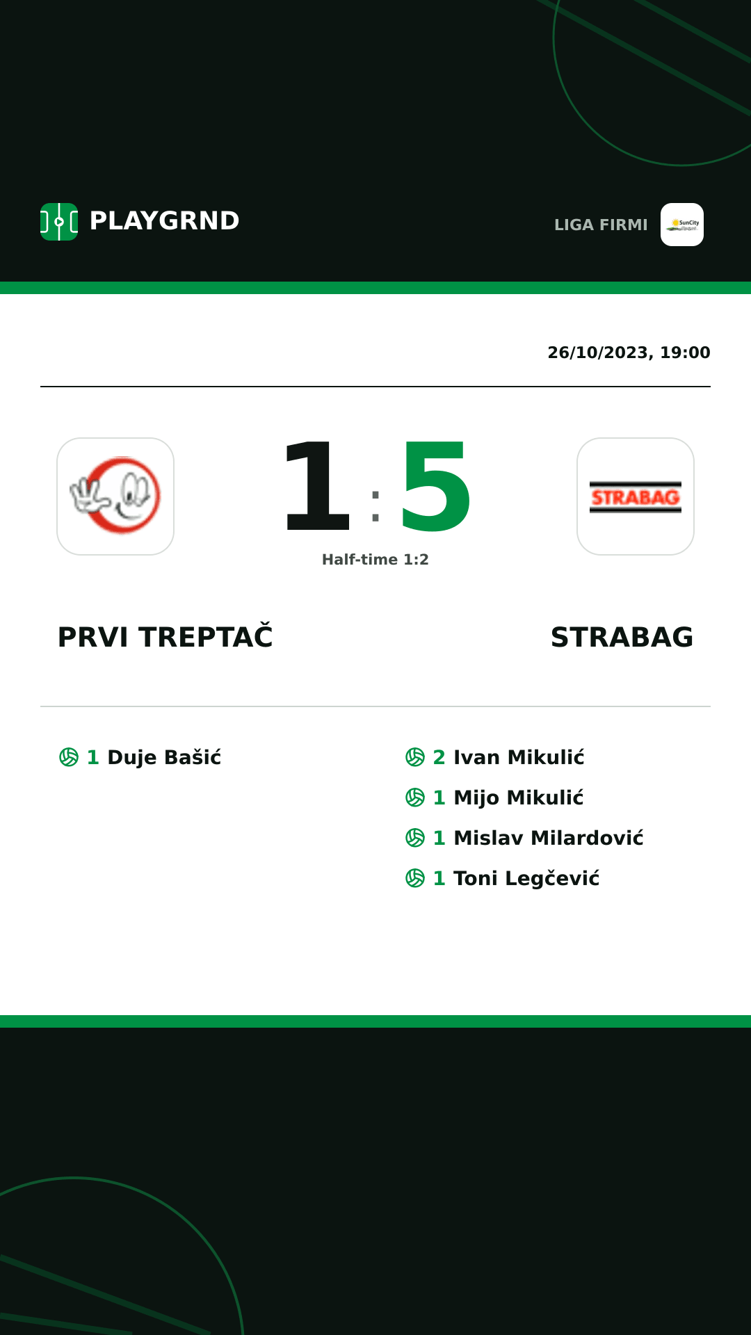 Instagram artwork: Prvi Treptač 1:5 Strabag