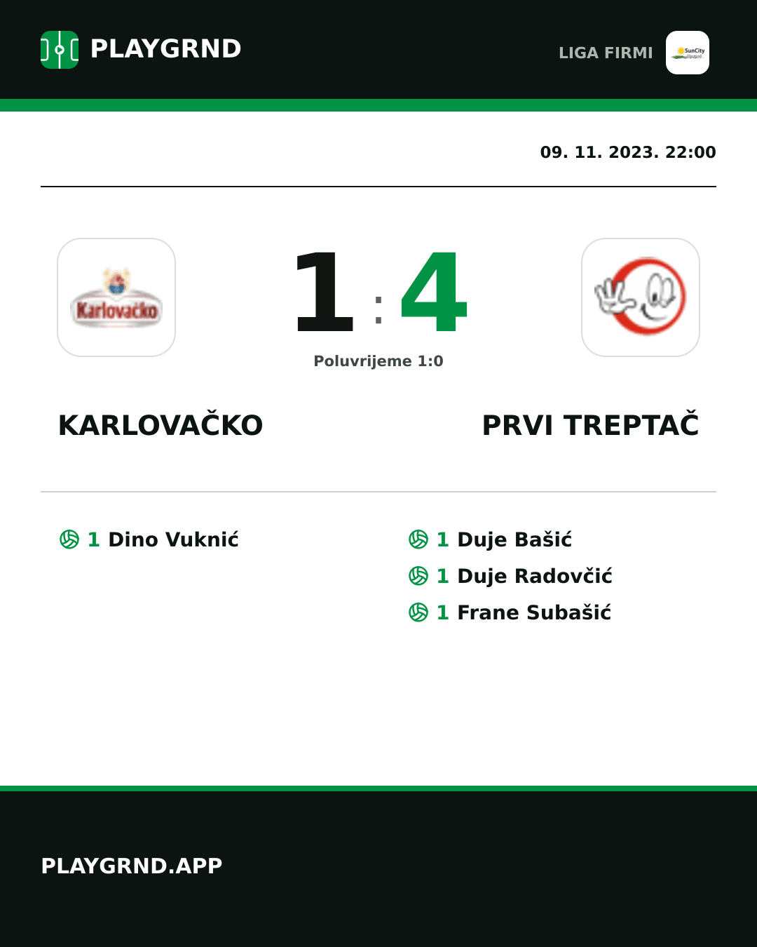 Instagram slika: Karlovačko 1:4 Prvi Treptač