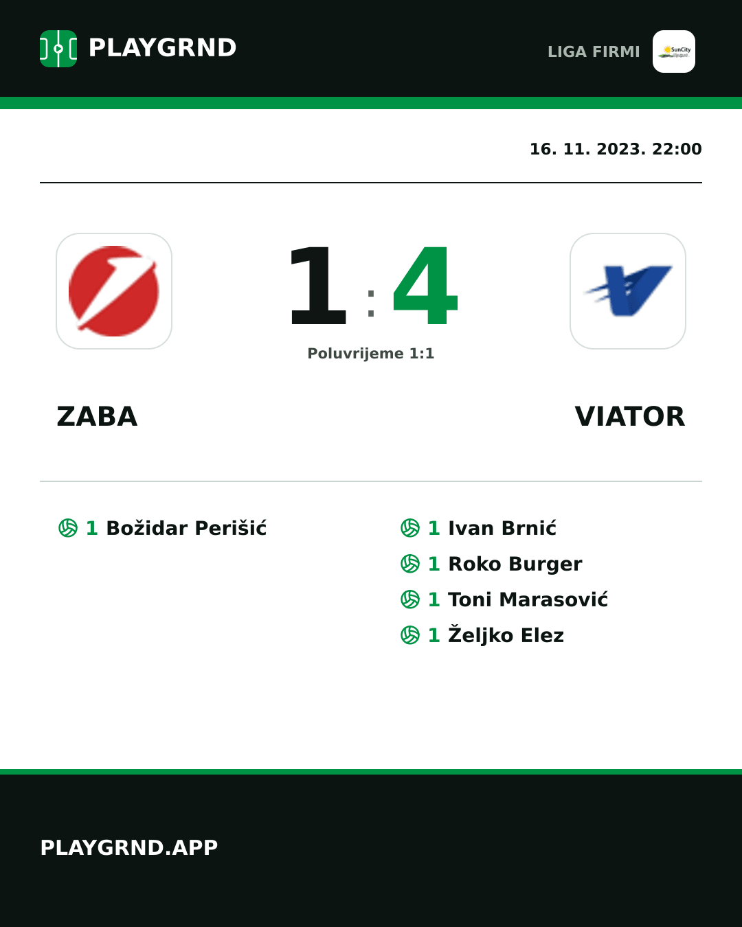 Instagram slika: Zaba 1:4 Viator